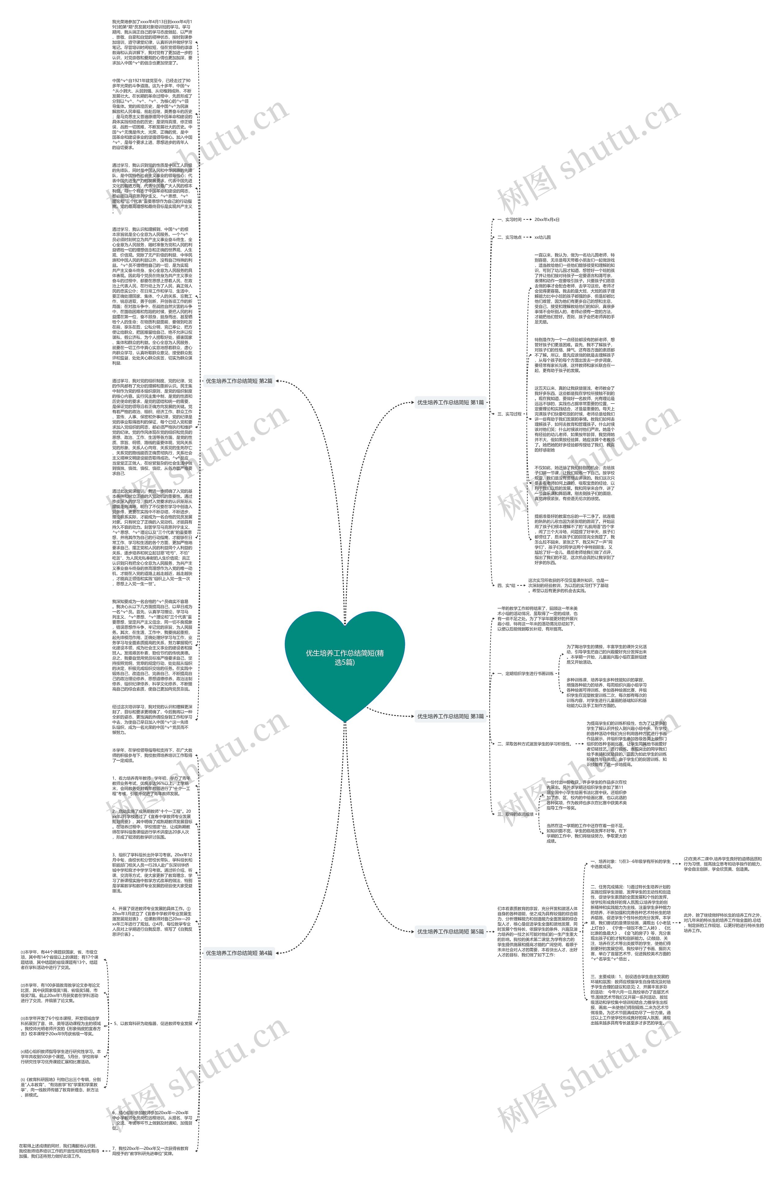 优生培养工作总结简短(精选5篇)思维导图