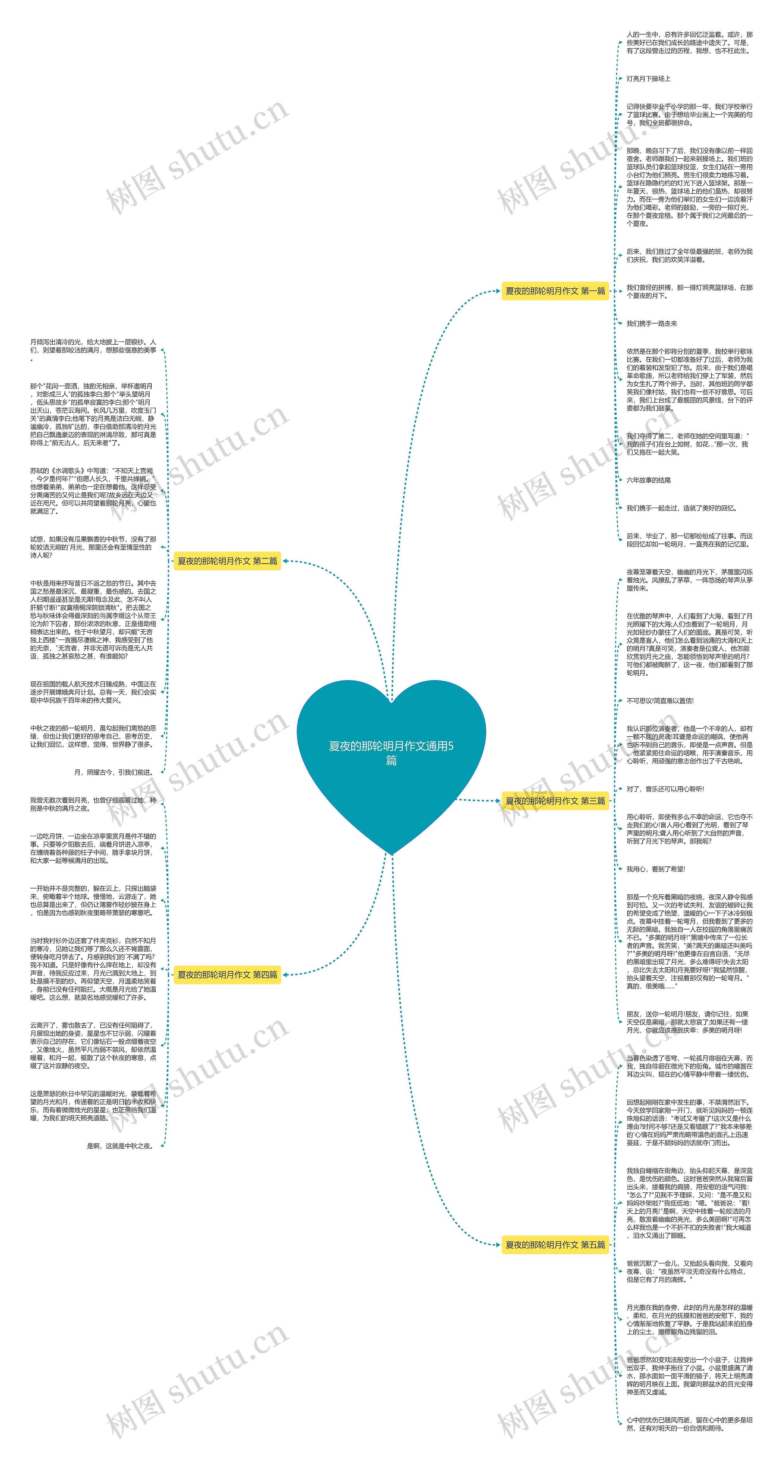 夏夜的那轮明月作文通用5篇
