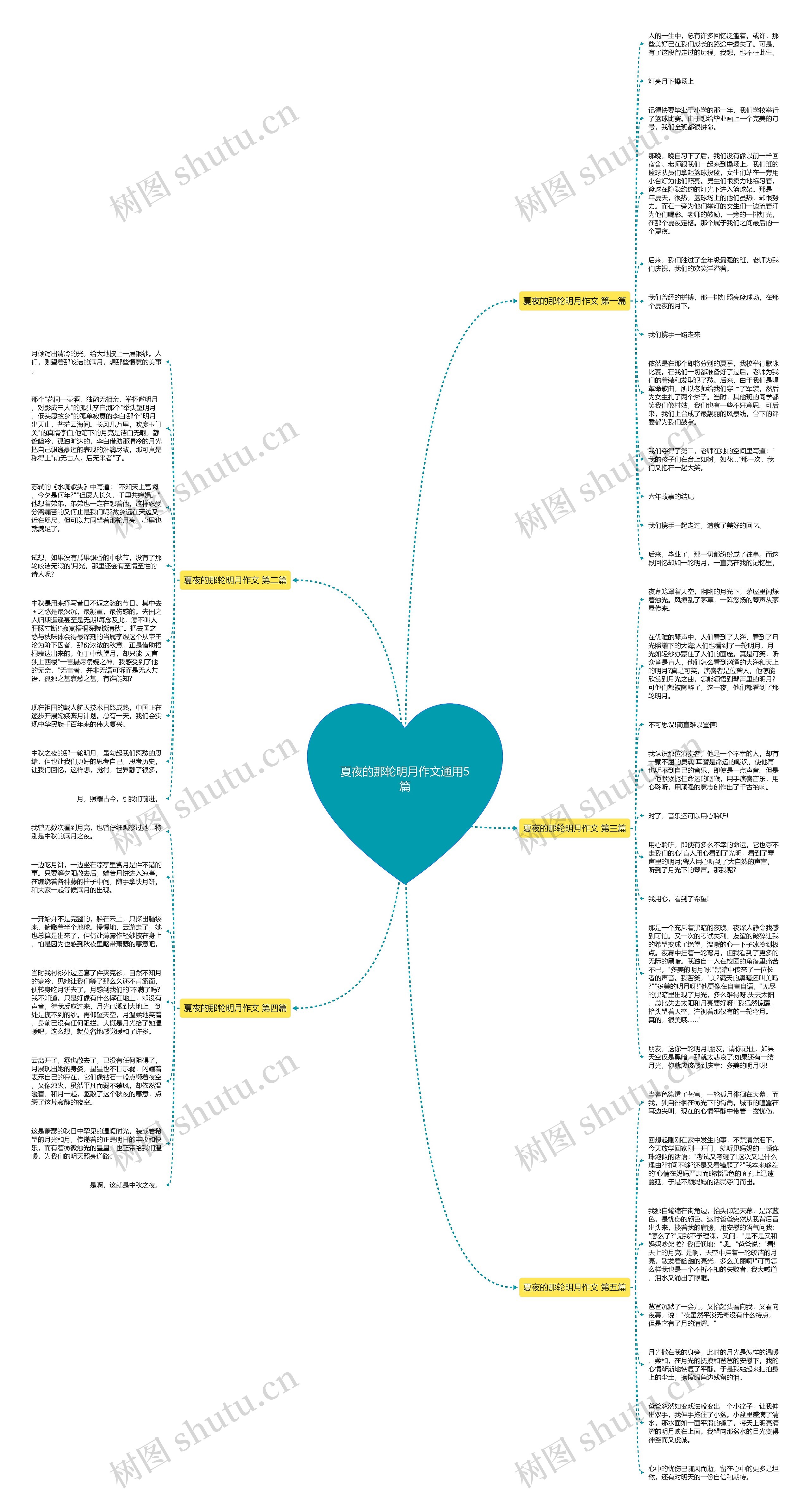 夏夜的那轮明月作文通用5篇 夏夜的那轮明月作文通用5篇