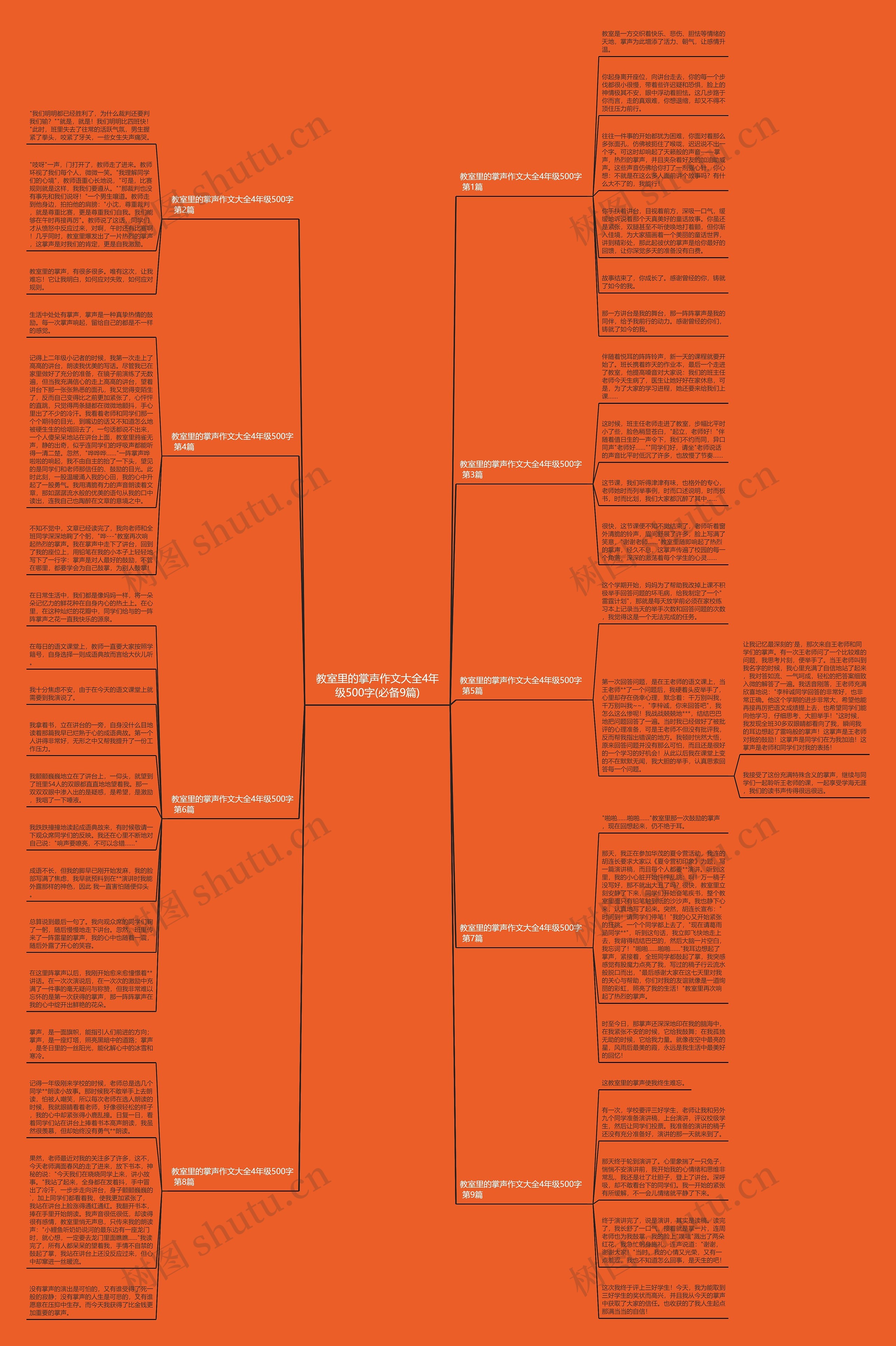 教室里的掌声作文大全4年级500字(必备9篇) 教室里的掌声作文大全4年级500字(必备9篇)