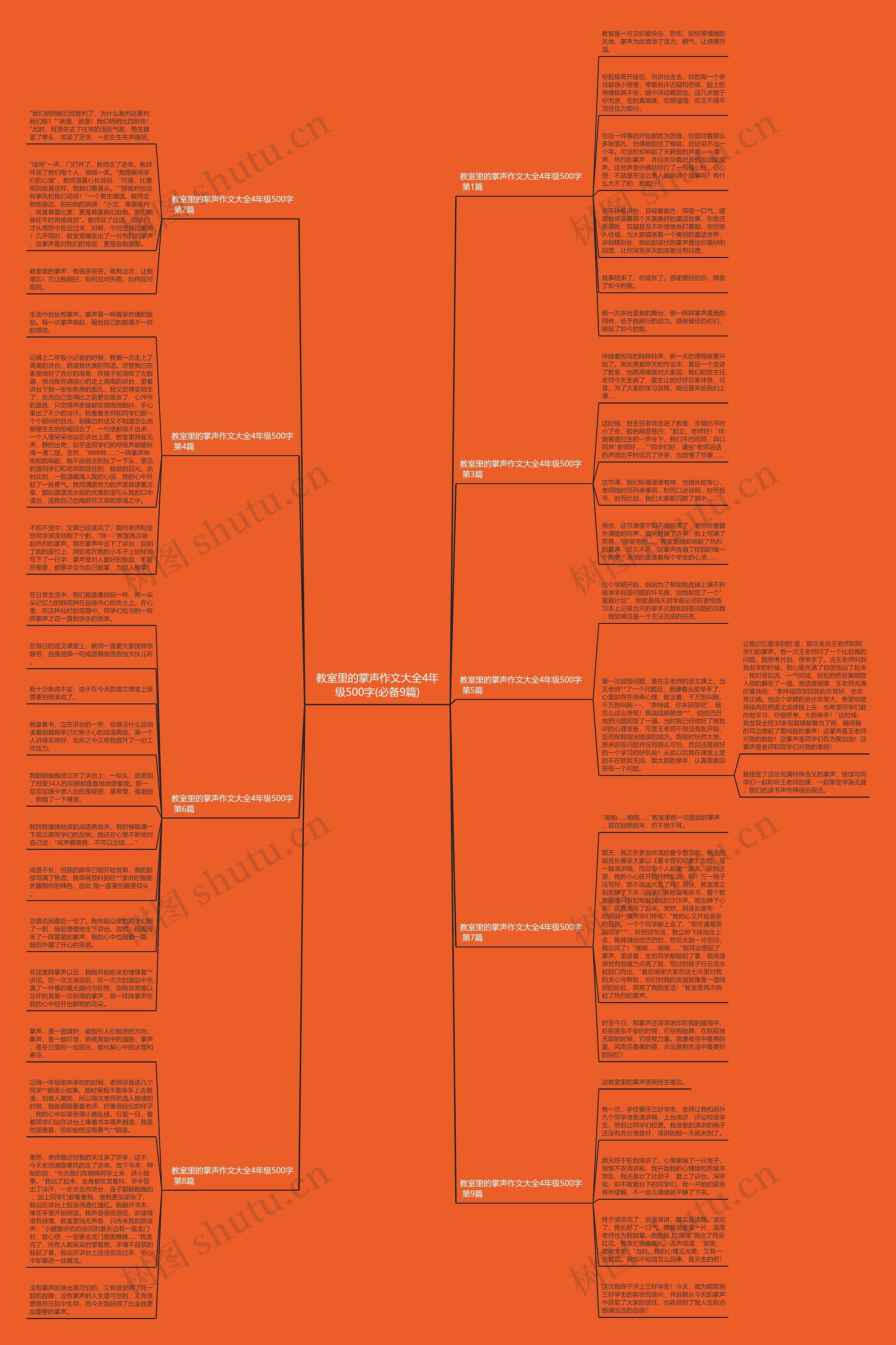教室里的掌声作文大全4年级500字(必备9篇)思维导图