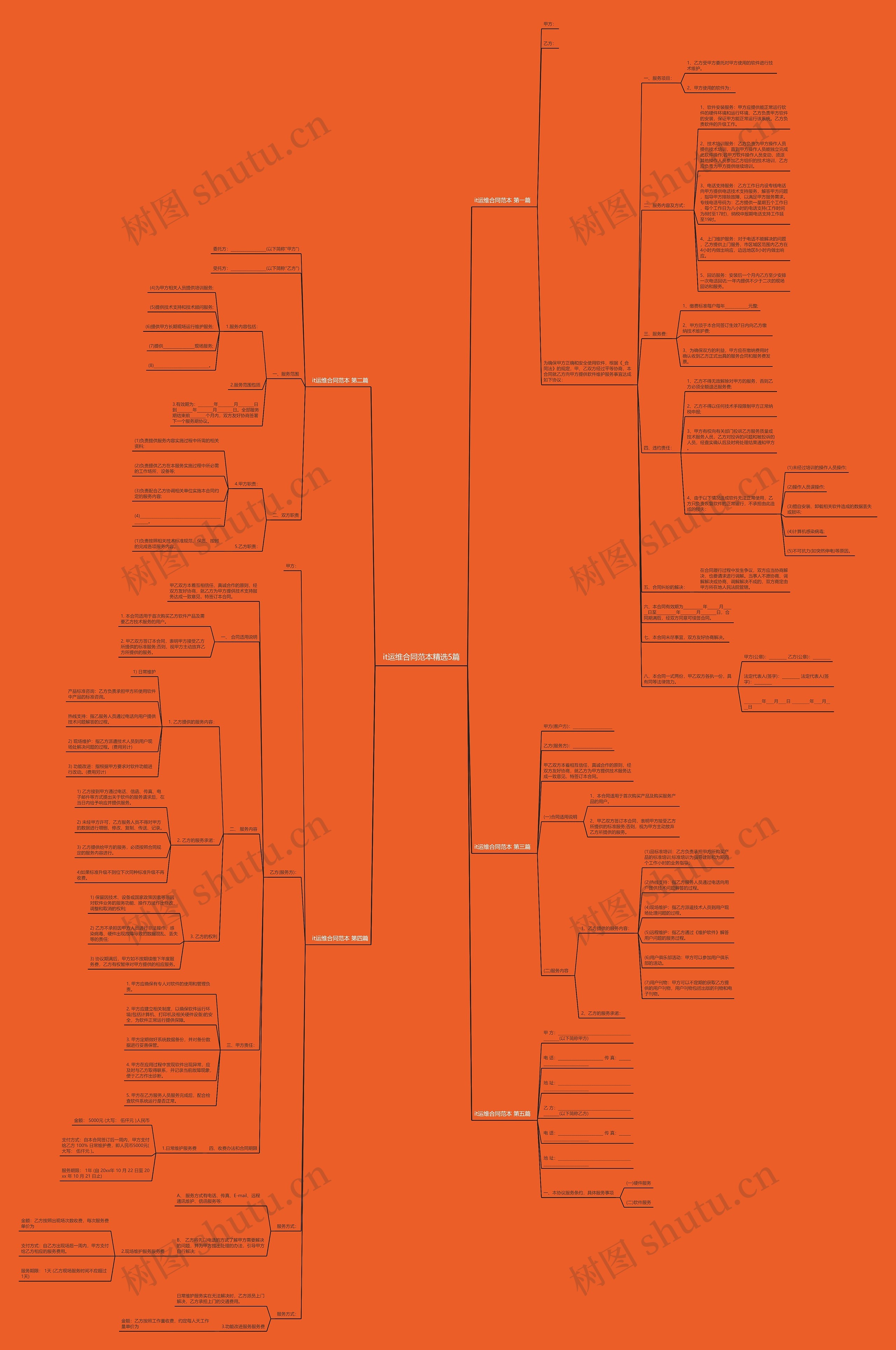 it运维合同范本精选5篇思维导图