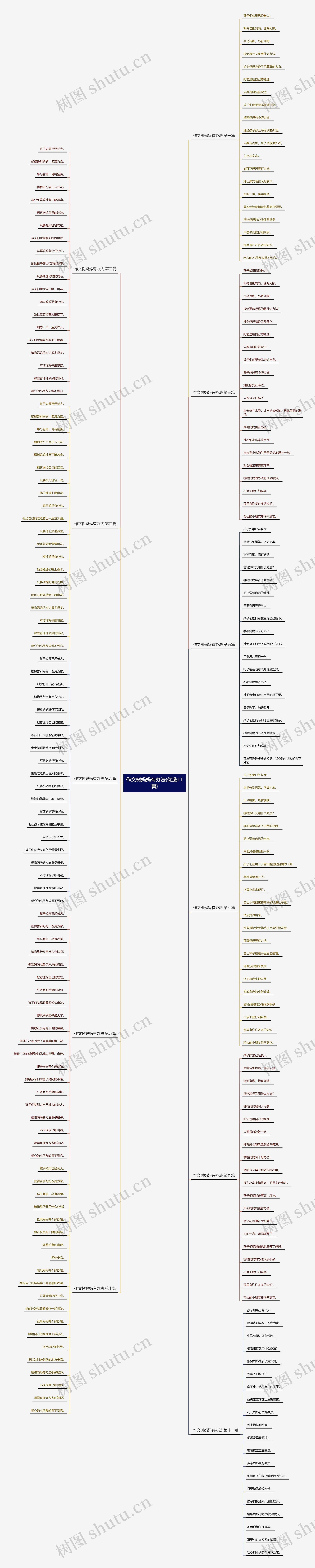 作文树妈妈有办法(优选11篇) 作文树妈妈有办法(优选11篇)
