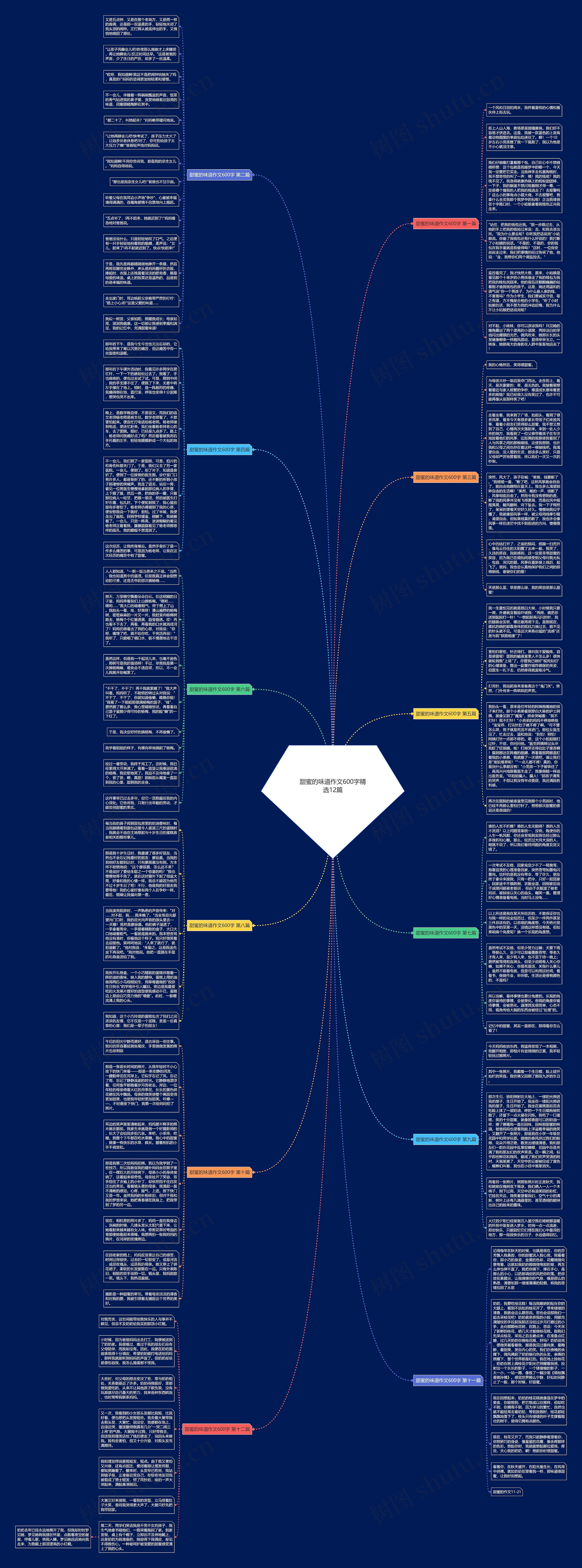 甜蜜的味道作文600字精选12篇思维导图