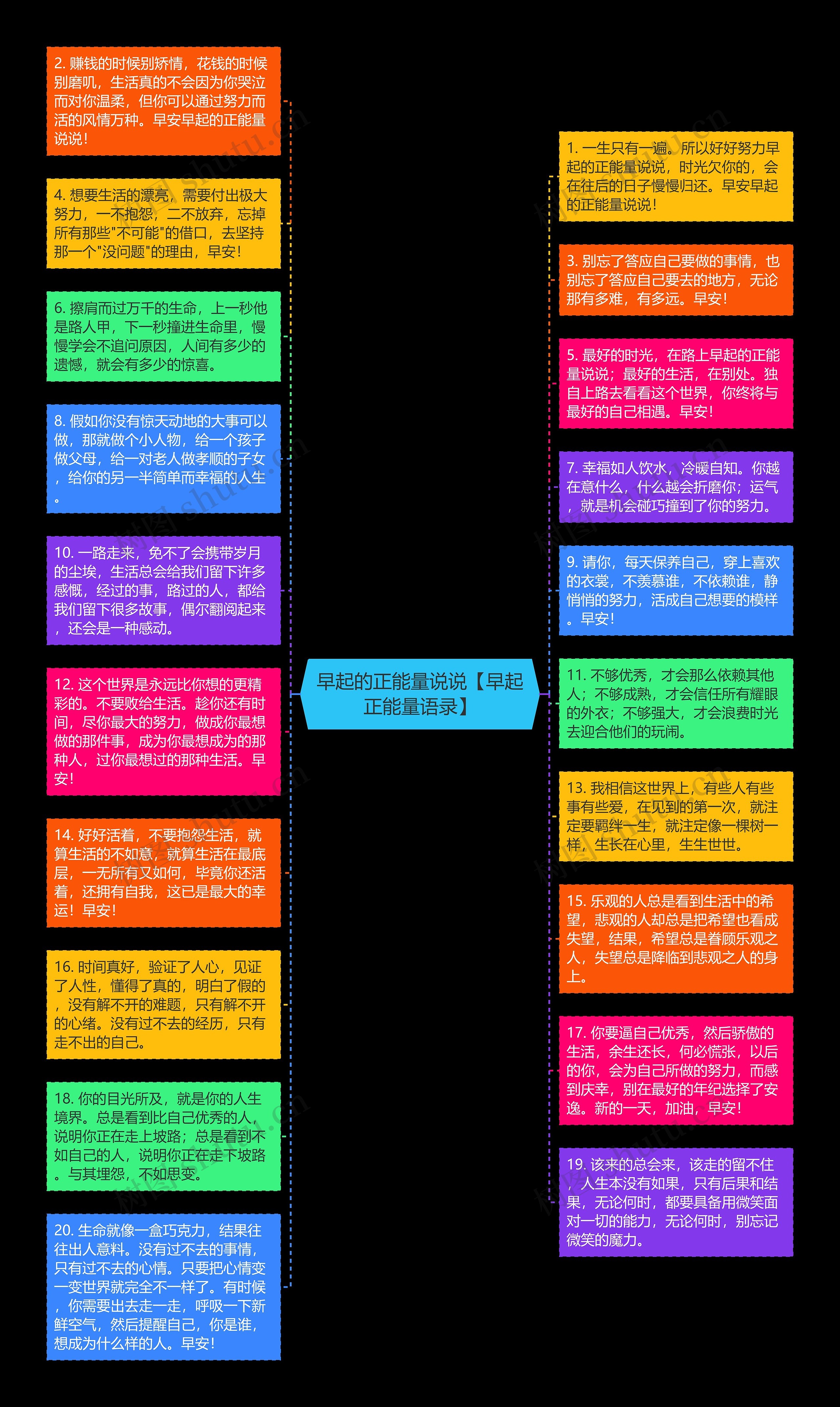 早起的正能量说说【早起正能量语录】思维导图