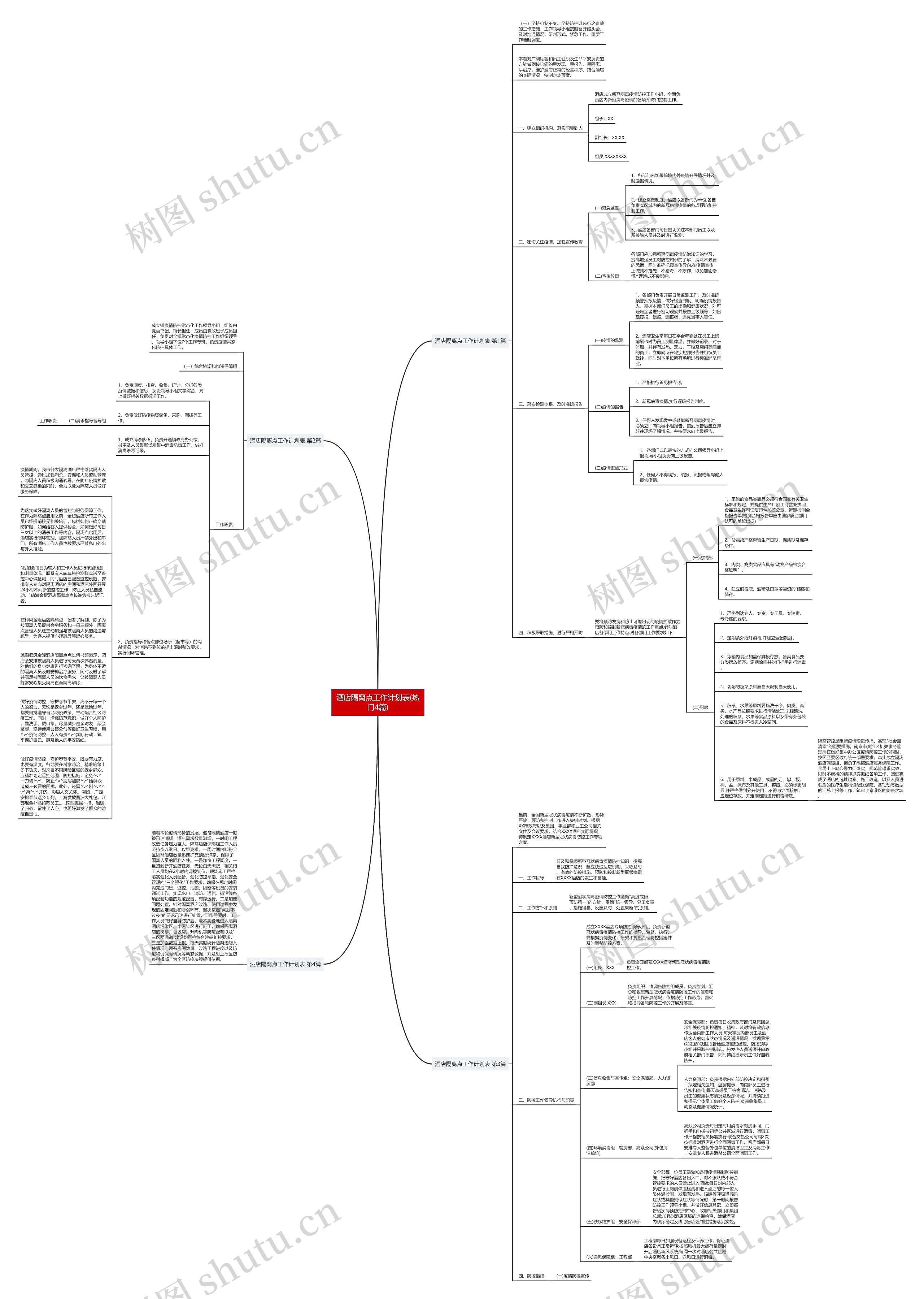 酒店隔离点工作计划表(热门4篇)思维导图