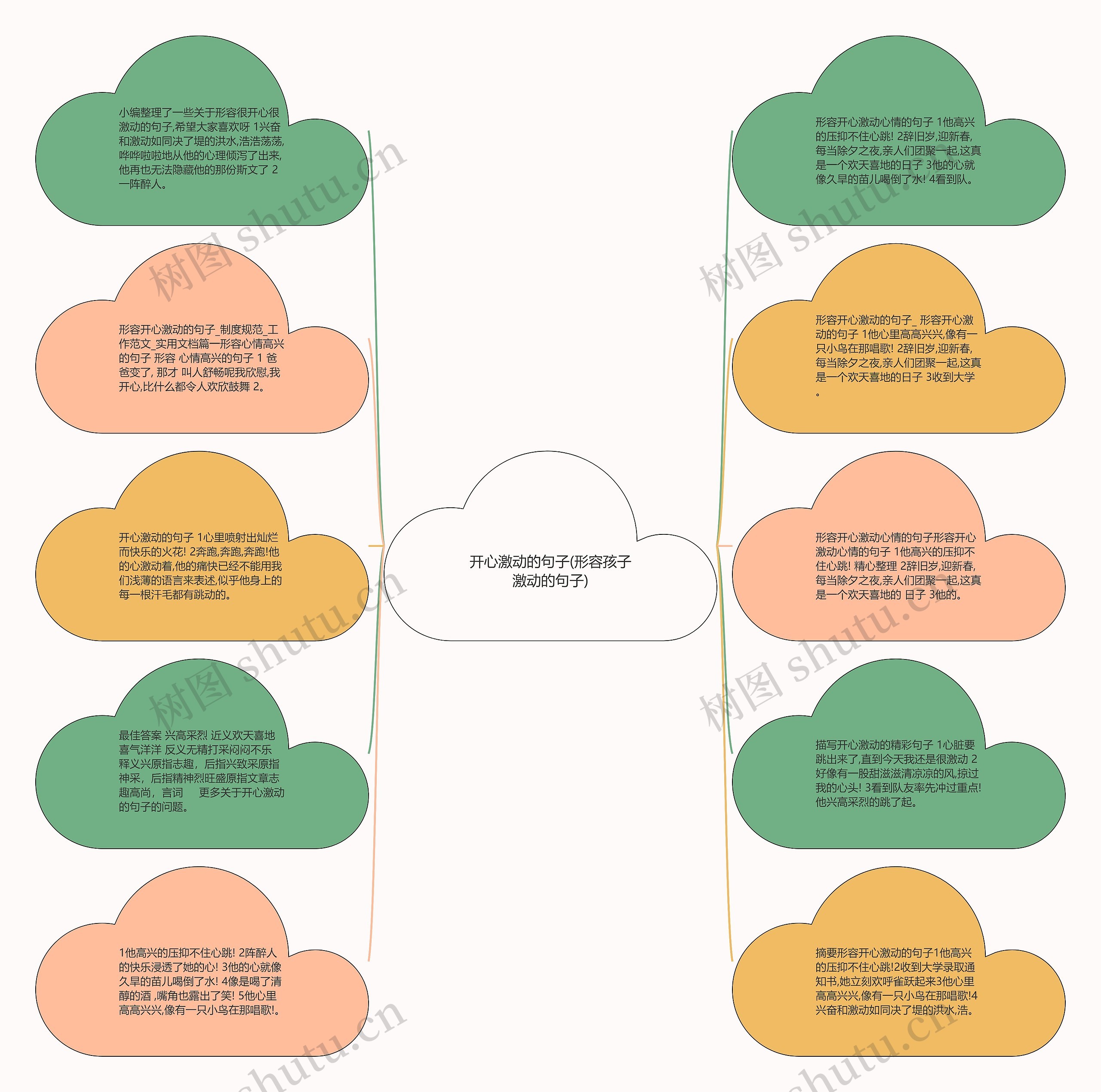 开心激动的句子(形容孩子激动的句子)思维导图