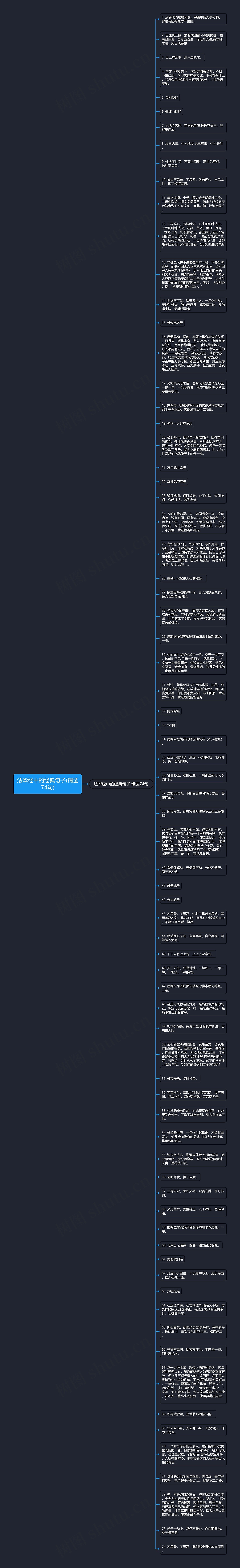 法华经中的经典句子(精选74句)思维导图