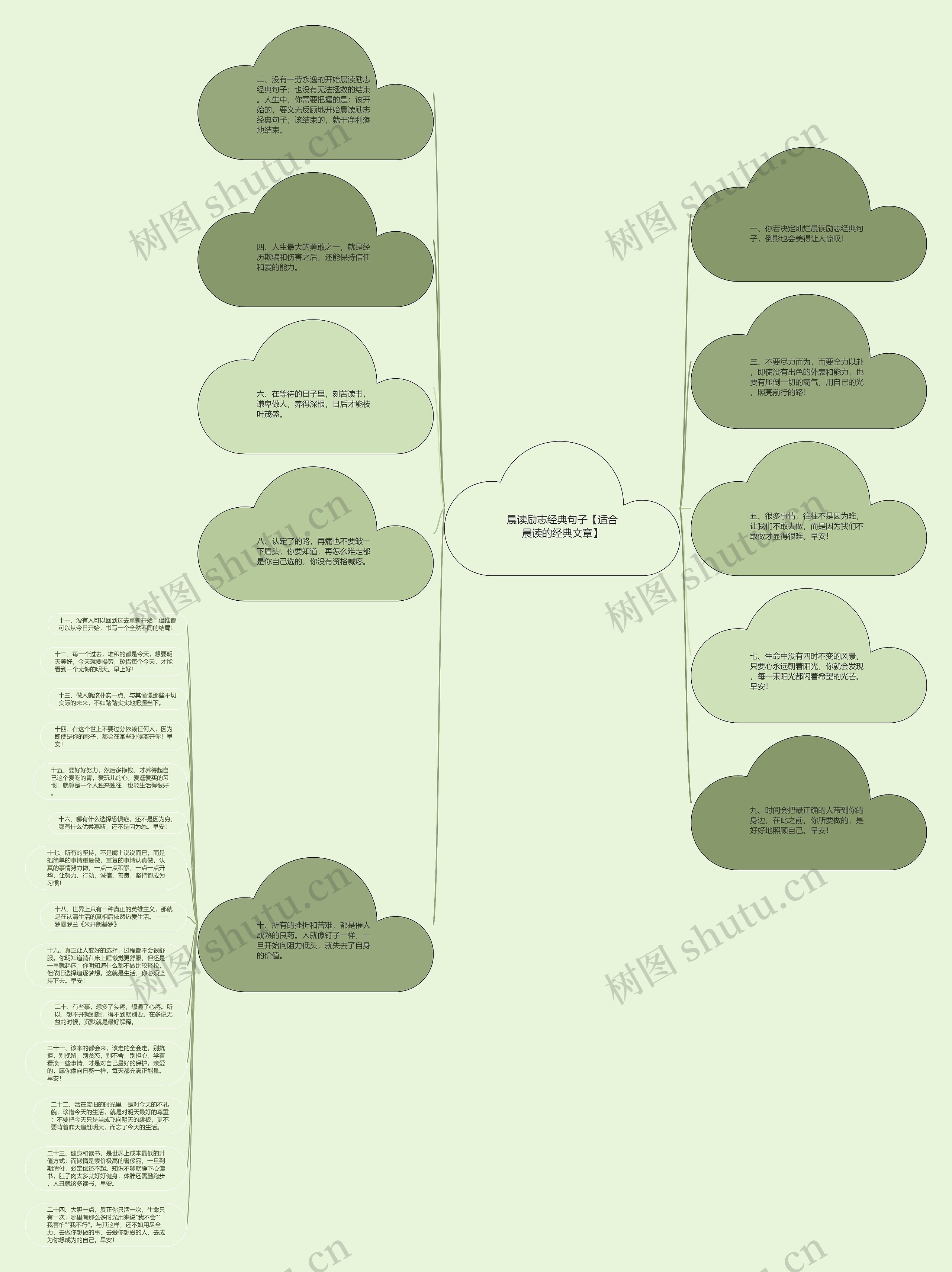 晨读励志经典句子【适合晨读的经典文章】思维导图