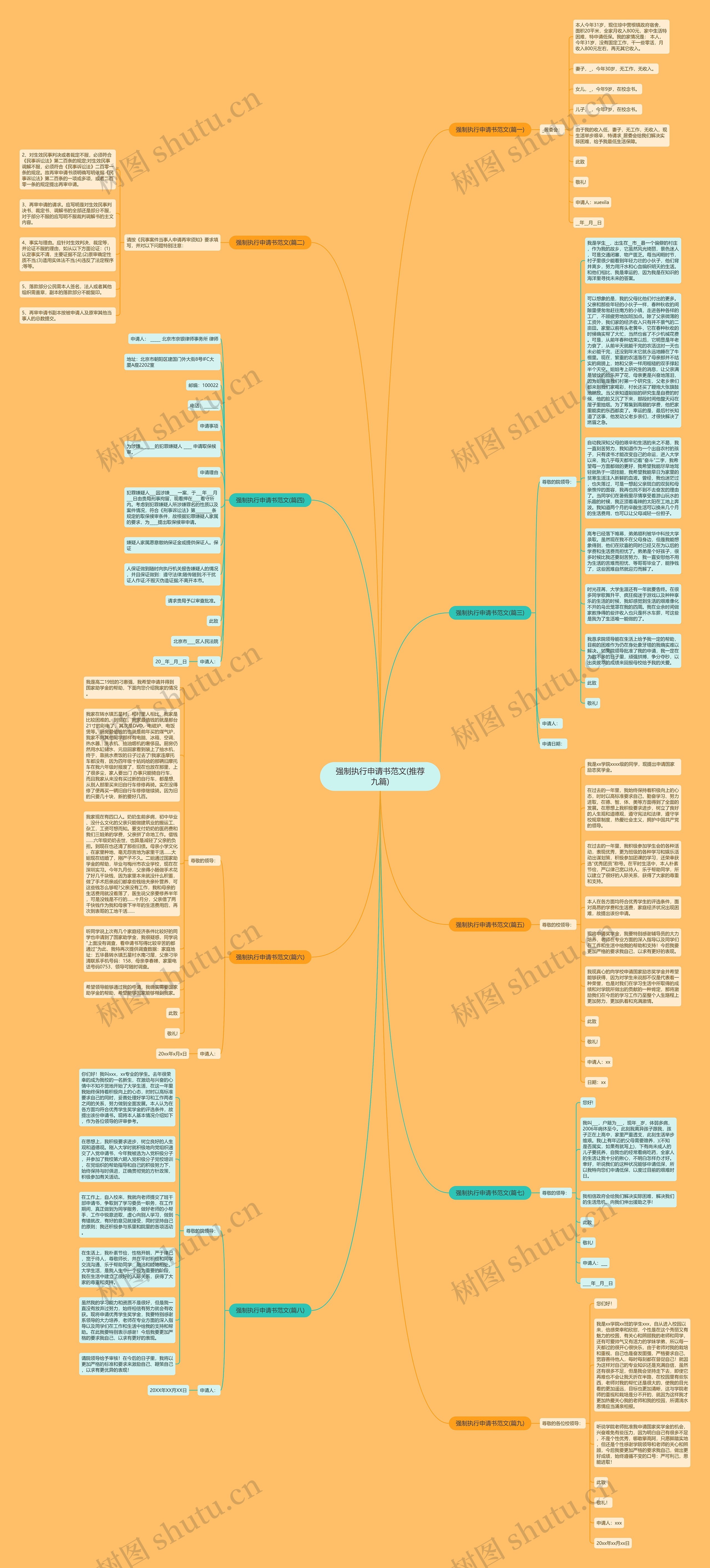 强制执行申请书范文(推荐九篇)思维导图