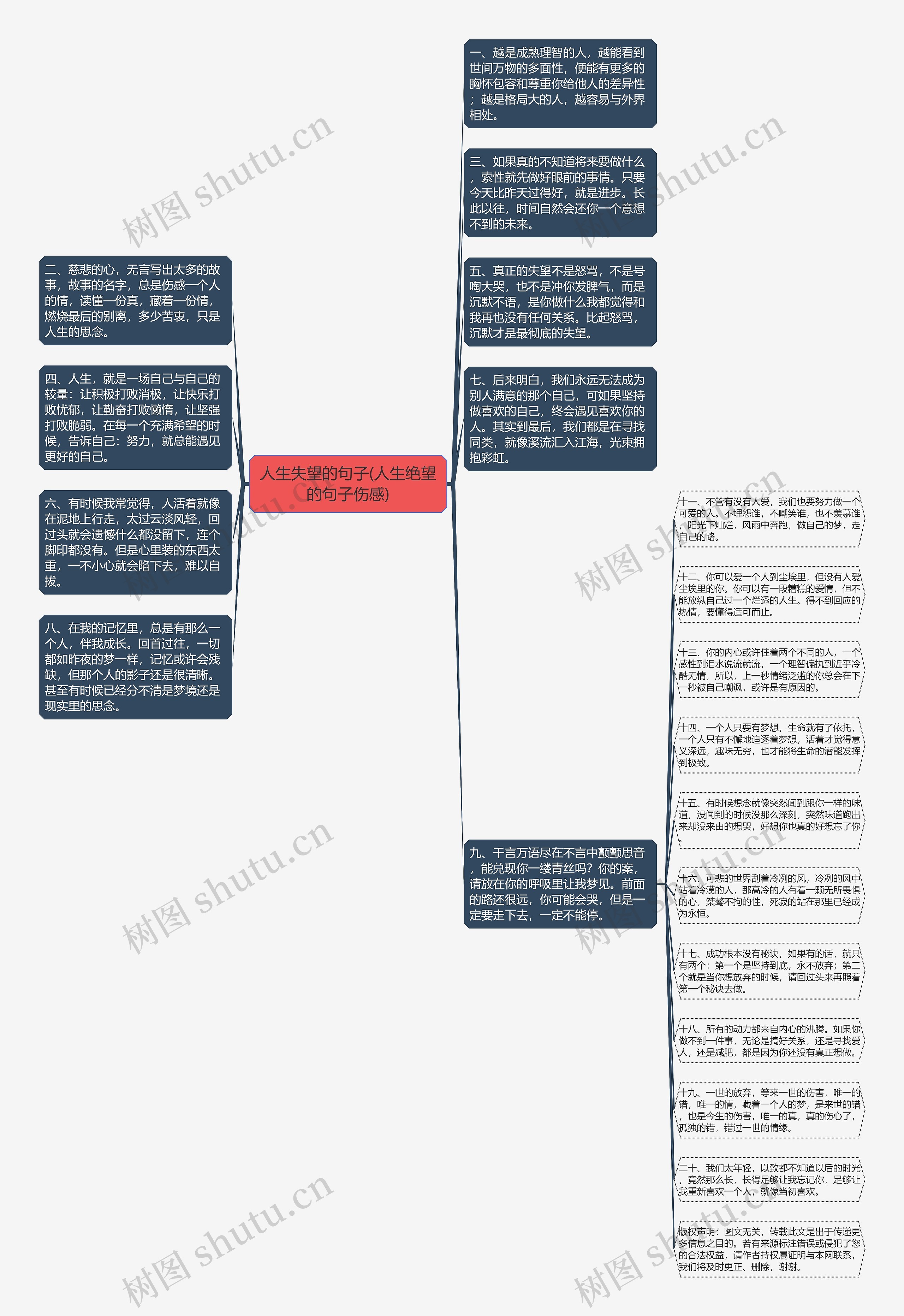 人生失望的句子(人生绝望的句子伤感)思维导图