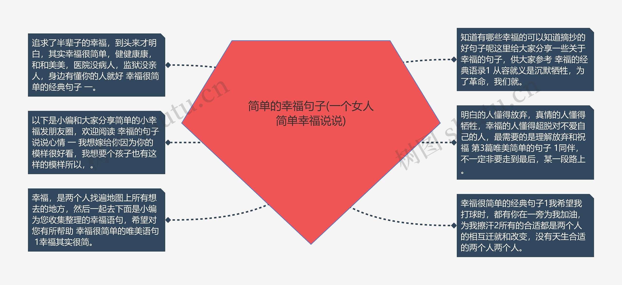 简单的幸福句子(一个女人简单幸福说说)思维导图