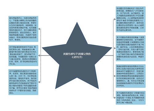 闺蜜伤感句子(闺蜜让我伤心的句子)