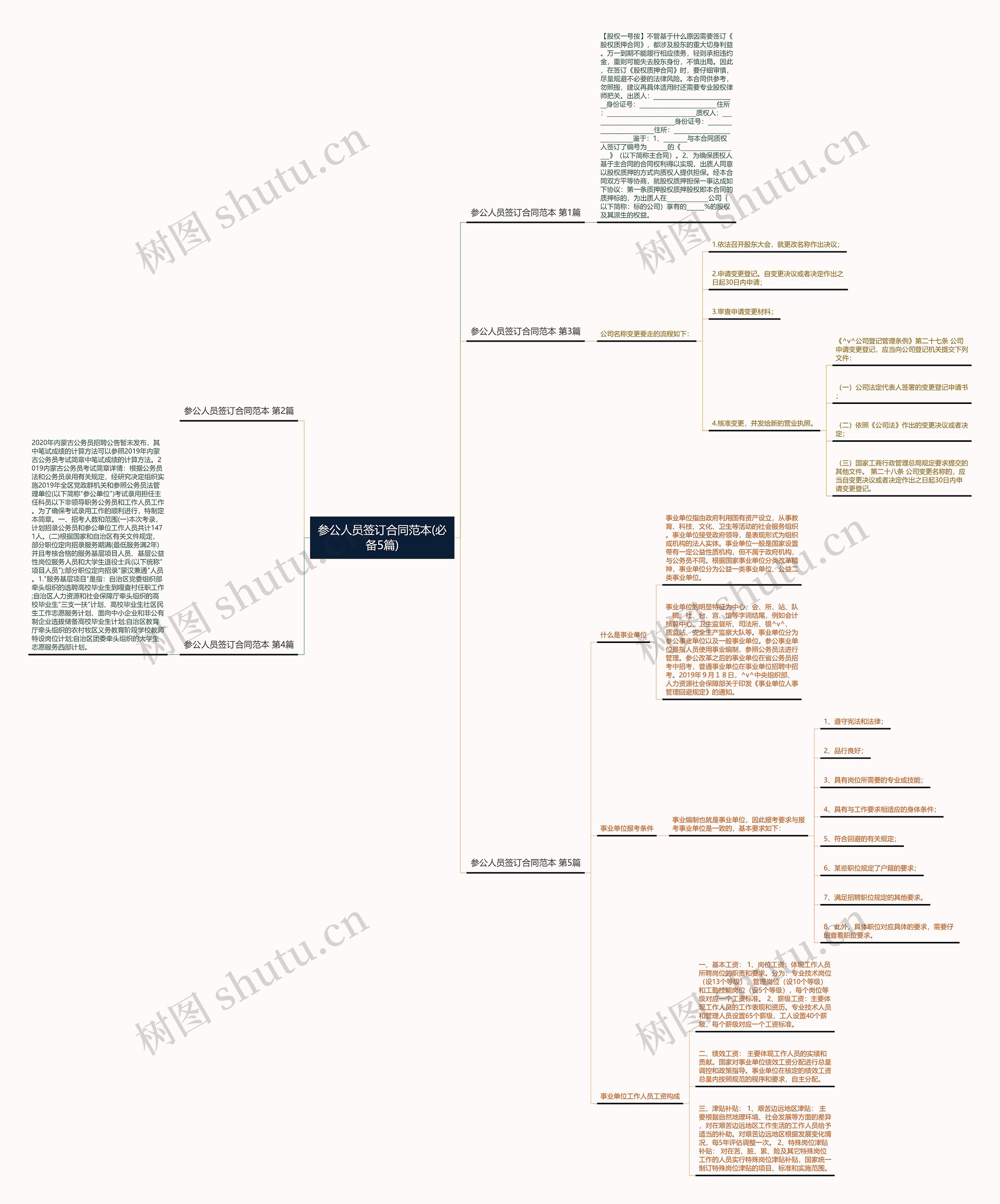 参公人员签订合同范本(必备5篇) 参公人员签订合同范本(必备5篇)