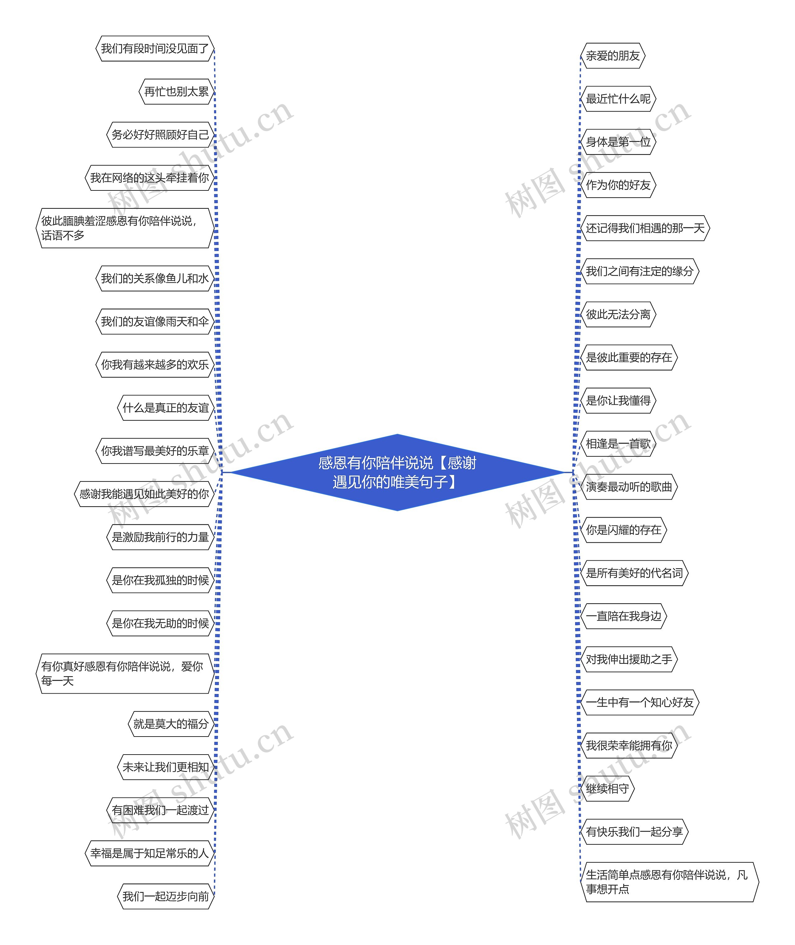 感恩有你陪伴说说【感谢遇见你的唯美句子】思维导图