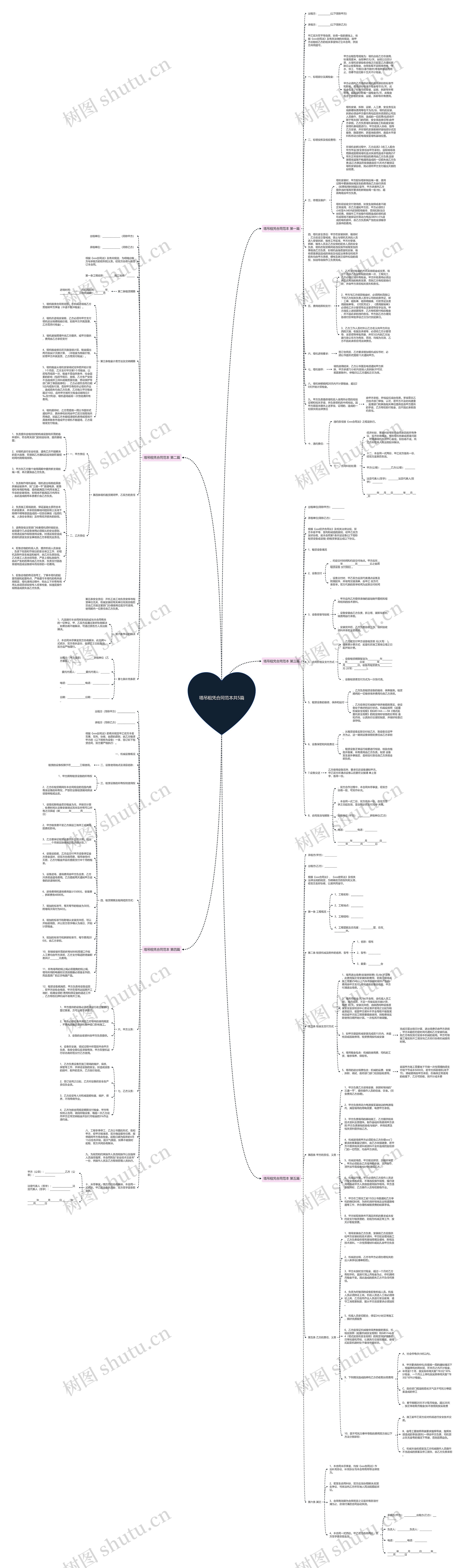 塔吊租凭合同范本共5篇思维导图高清图 塔吊租凭合同范本共5篇思维导图
