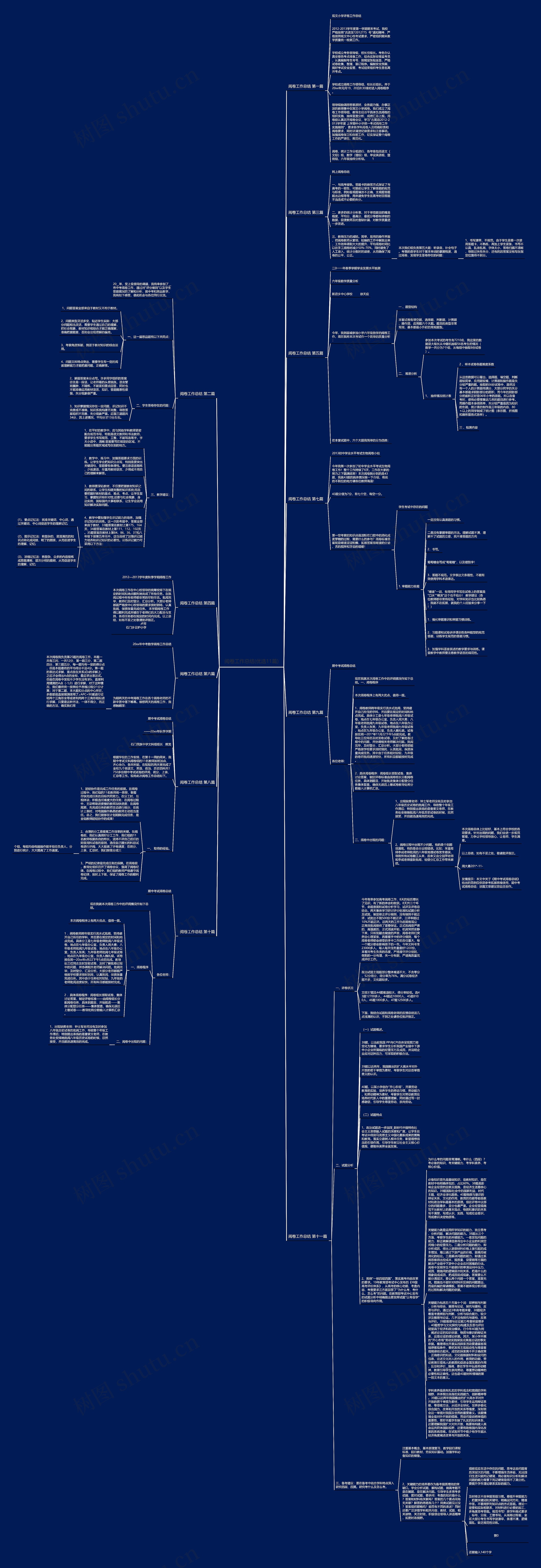 阅卷工作总结(优选11篇)思维导图