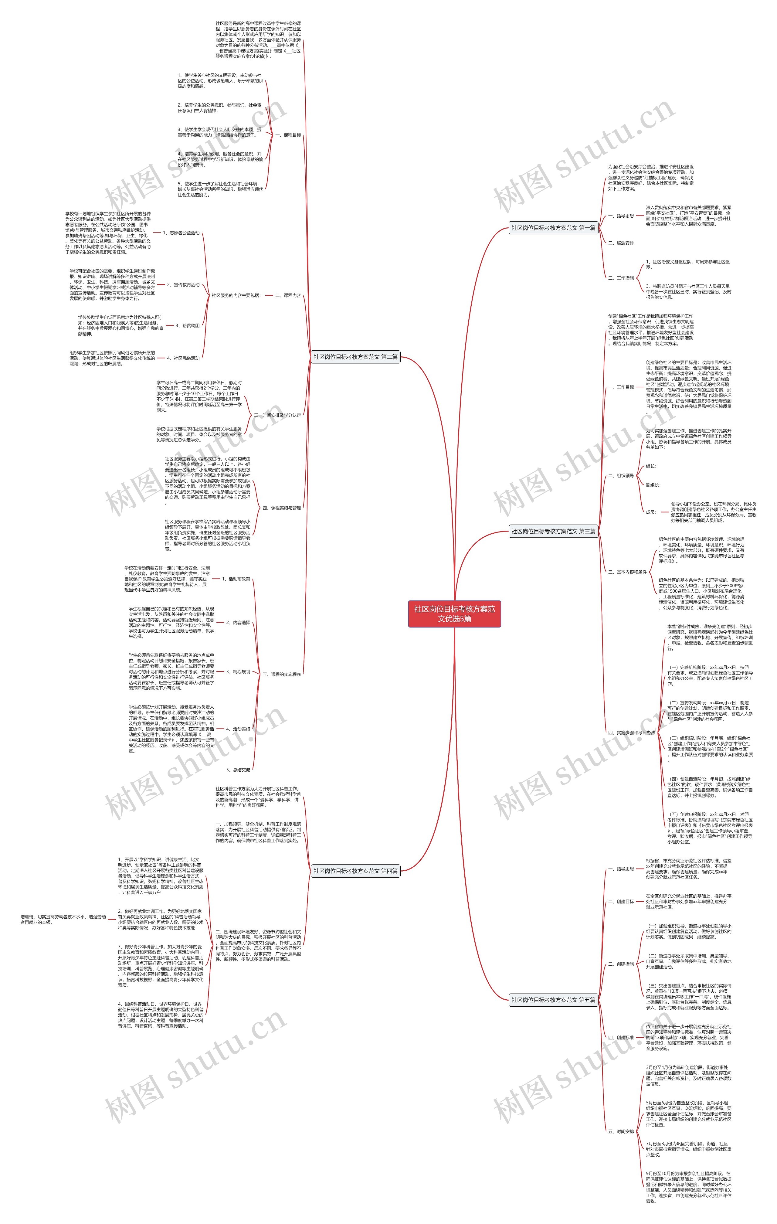 社区岗位目标考核方案范文优选5篇 社区岗位目标考核方案范文优选5篇