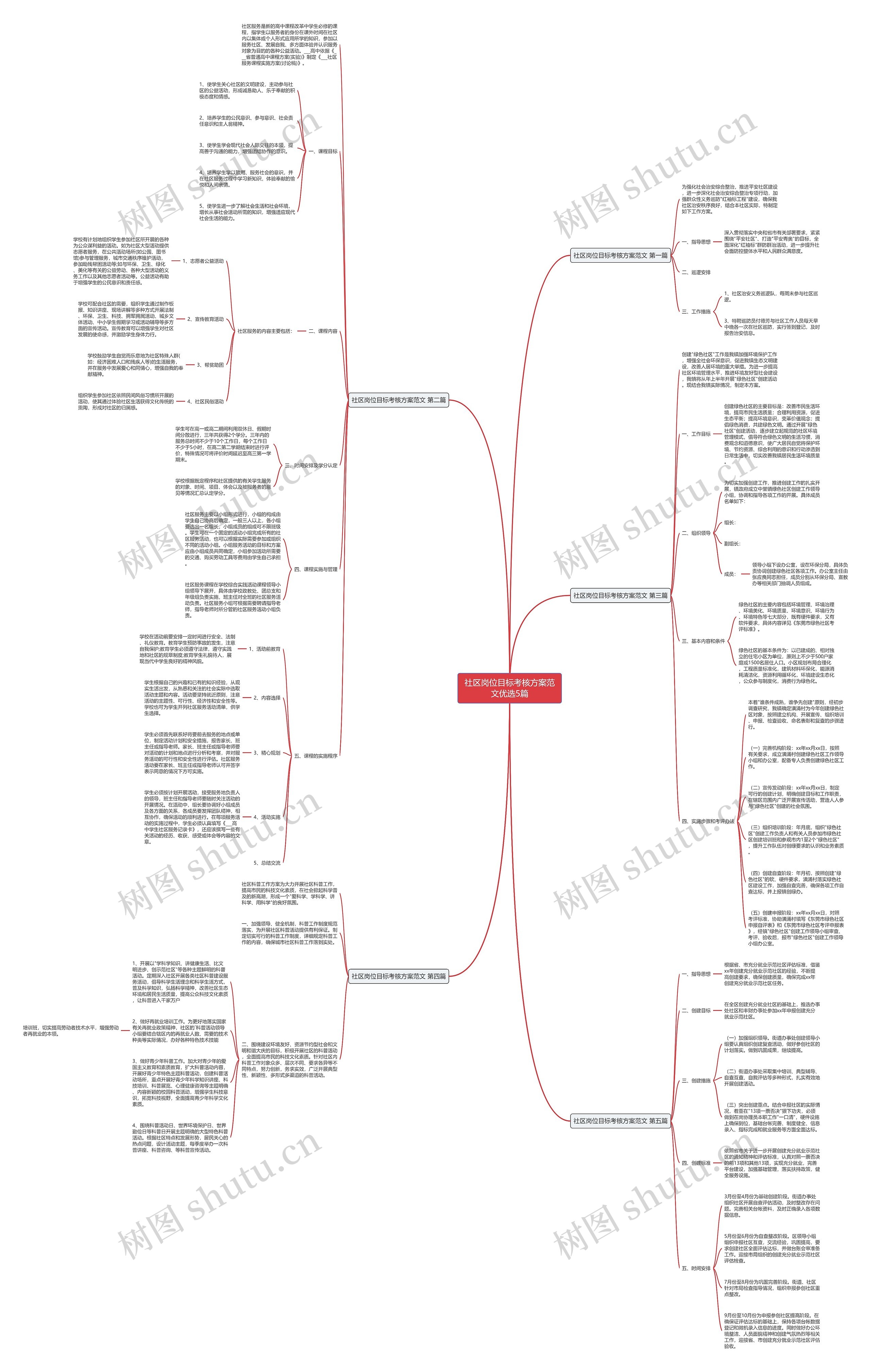 社区岗位目标考核方案范文优选5篇思维导图