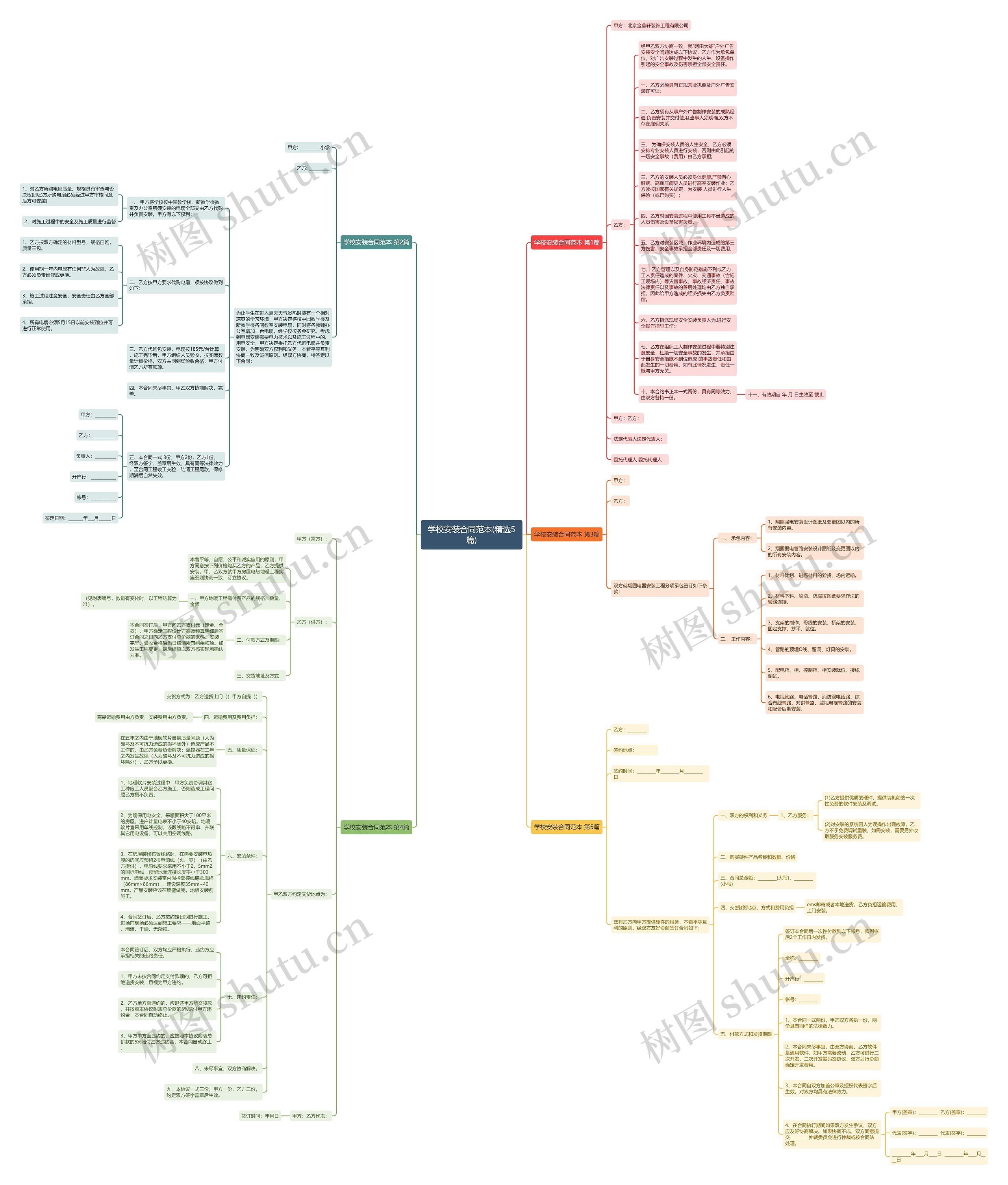 学校安装合同范本(精选5篇)思维导图