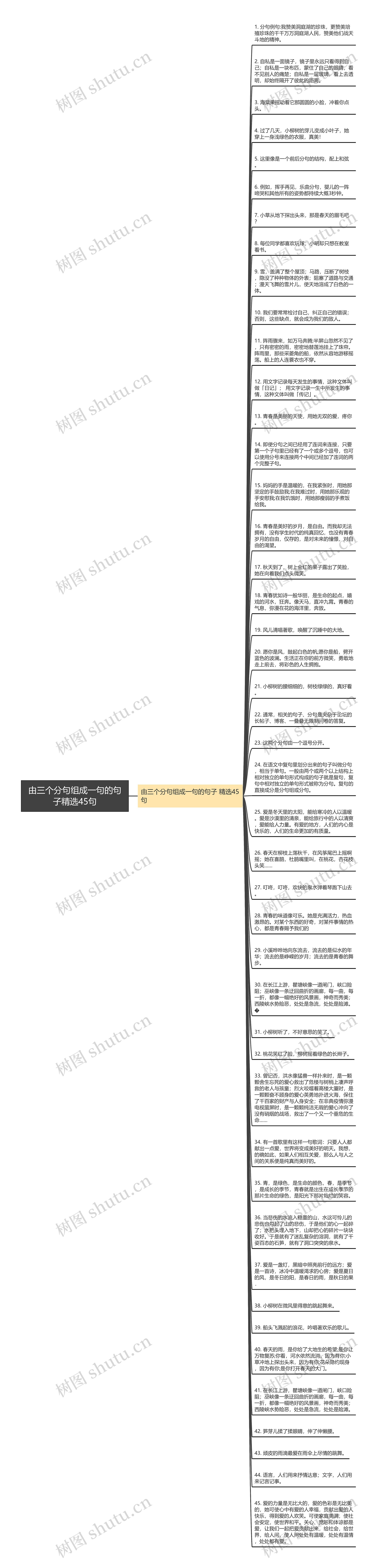 由三个分句组成一句的句子精选45句思维导图