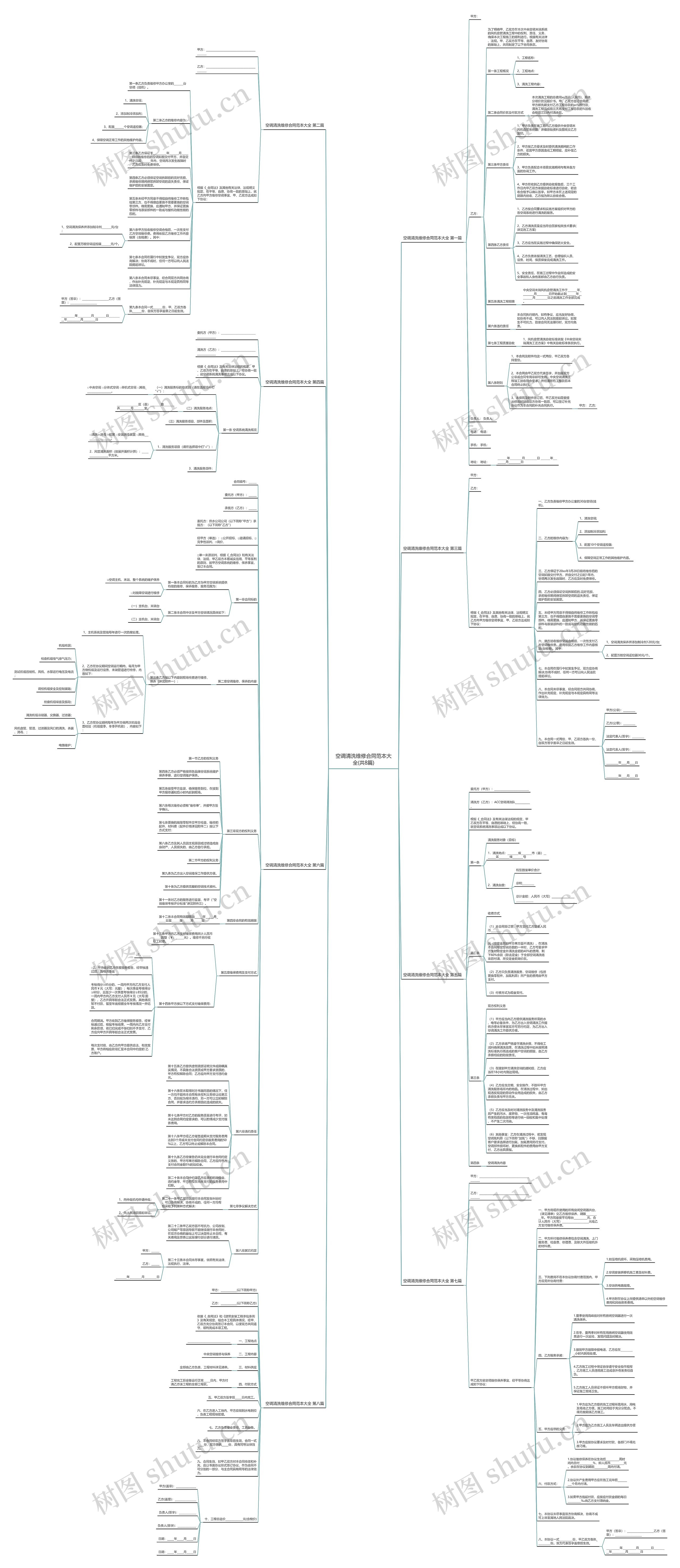 空调清洗维修合同范本大全(共8篇)思维导图