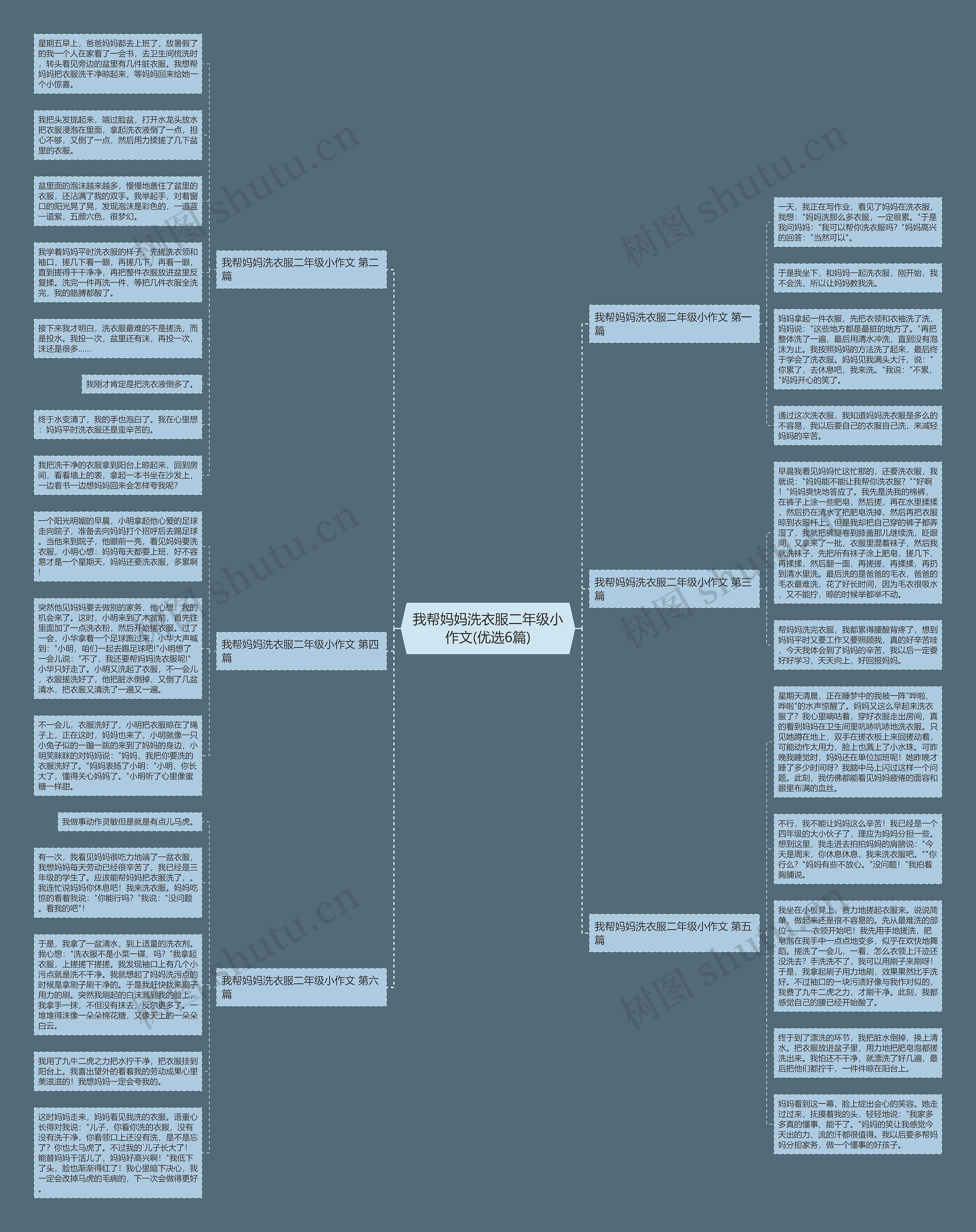 我帮妈妈洗衣服二年级小作文(优选6篇)思维导图