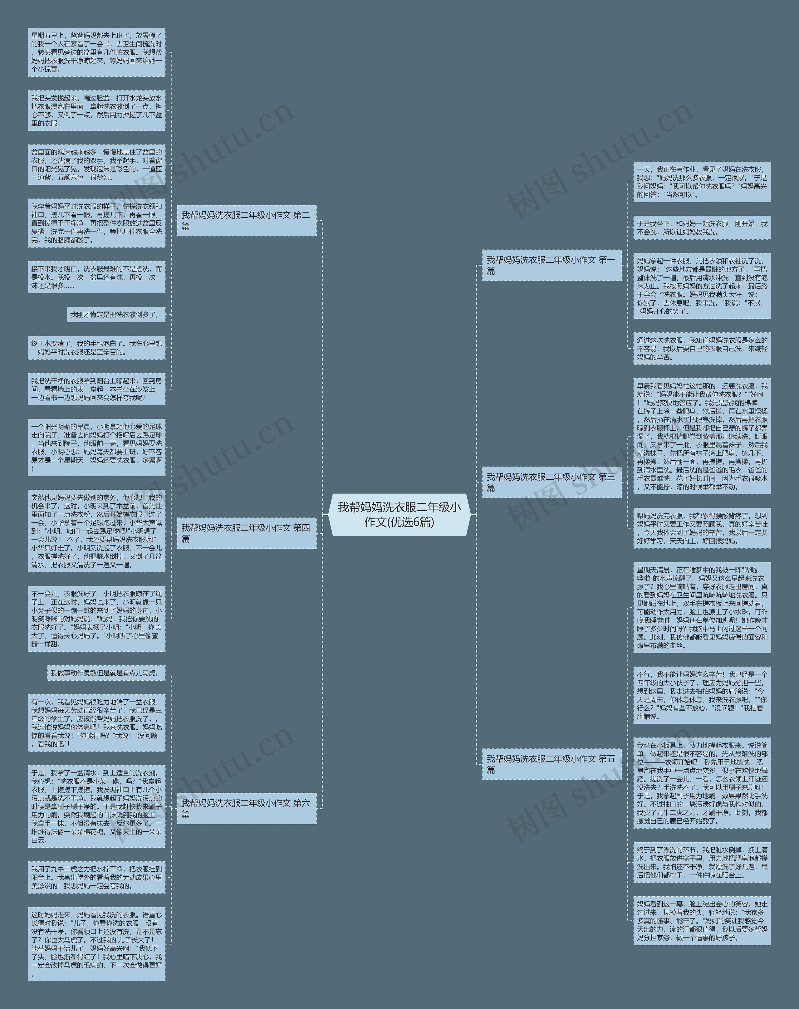 我帮妈妈洗衣服二年级小作文(优选6篇) 我帮妈妈洗衣服二年级小作文(优选6篇)