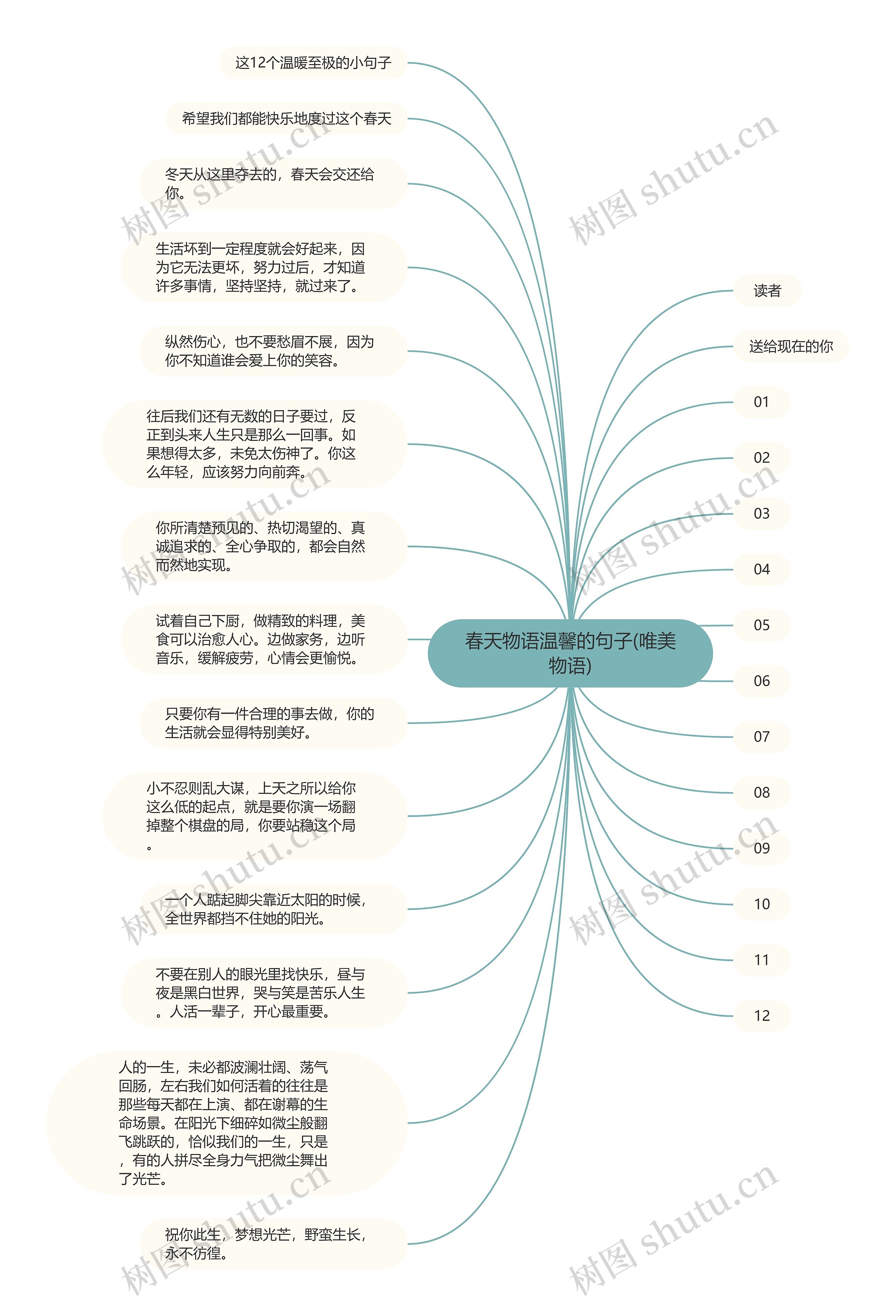 春天物语温馨的句子(唯美物语)思维导图