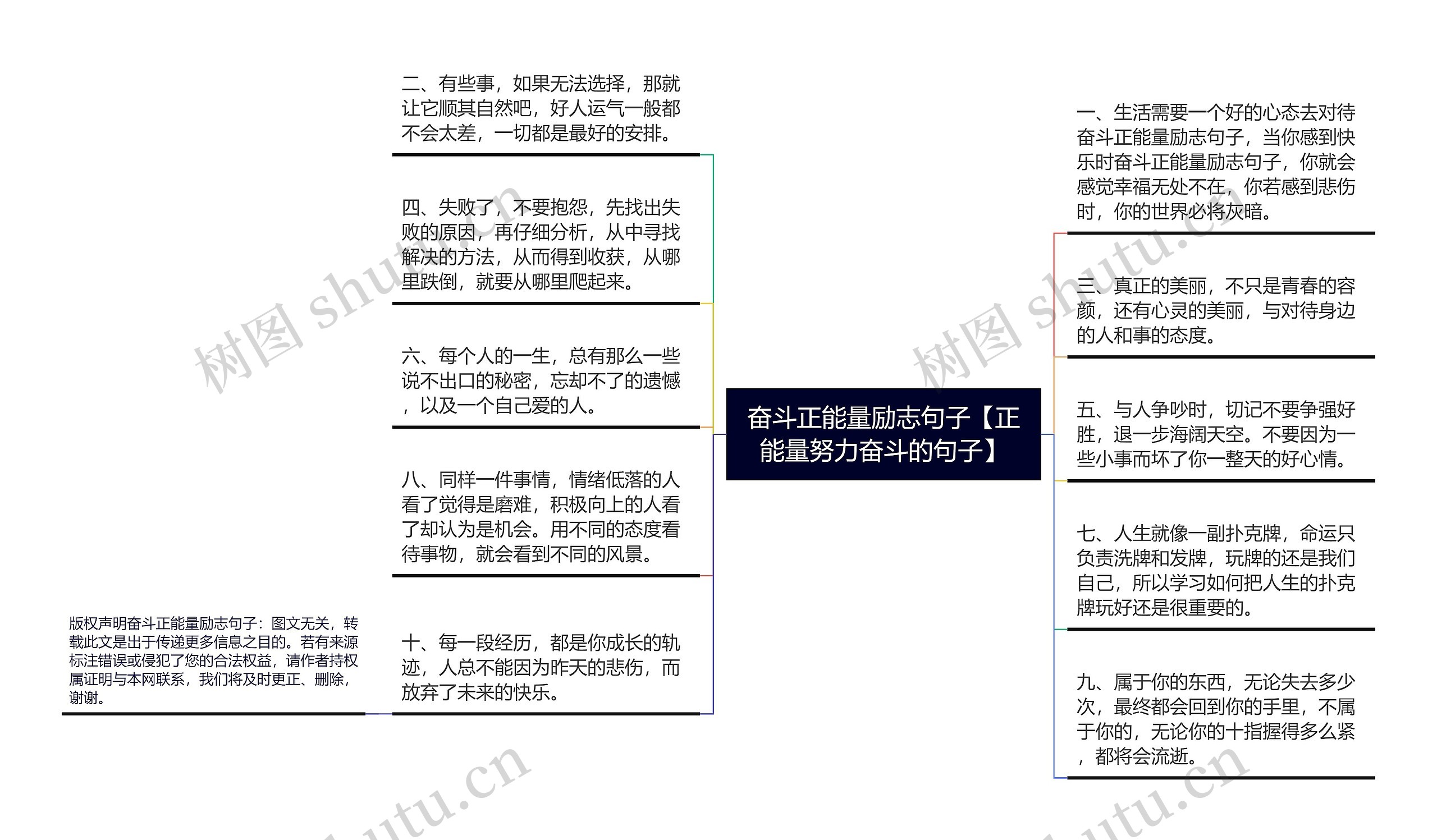 奋斗正能量励志句子【正能量努力奋斗的句子】思维导图