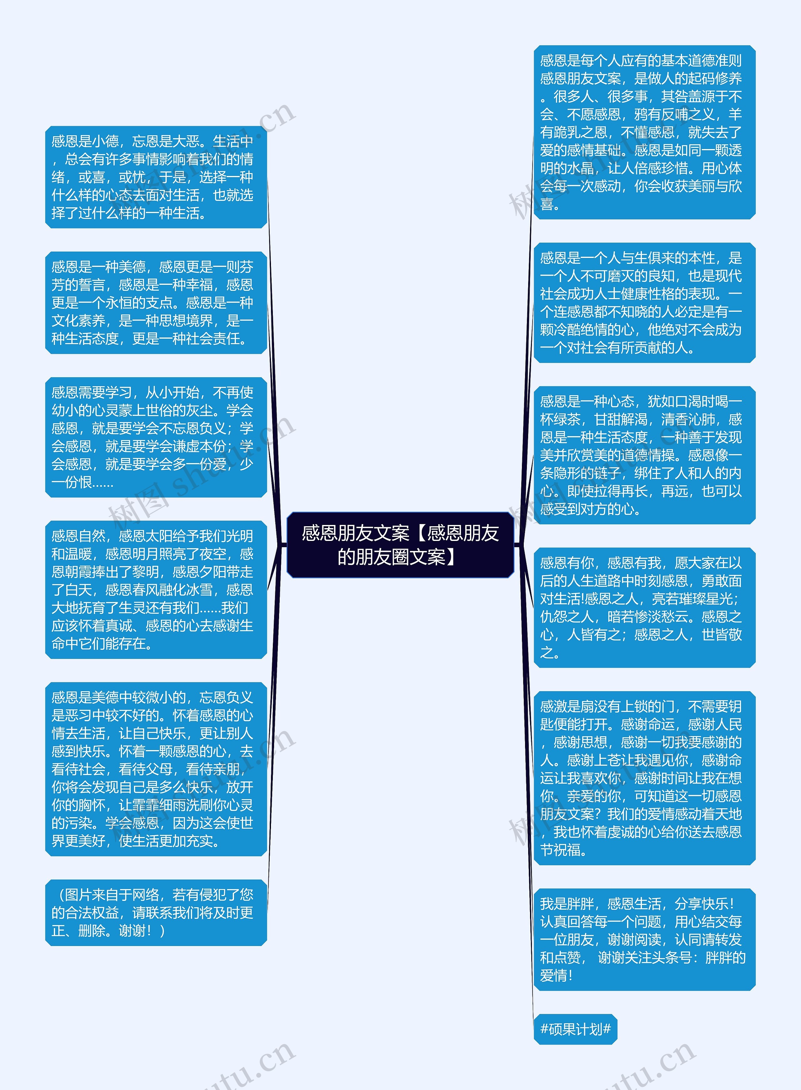 感恩朋友文案【感恩朋友的朋友圈文案】思维导图