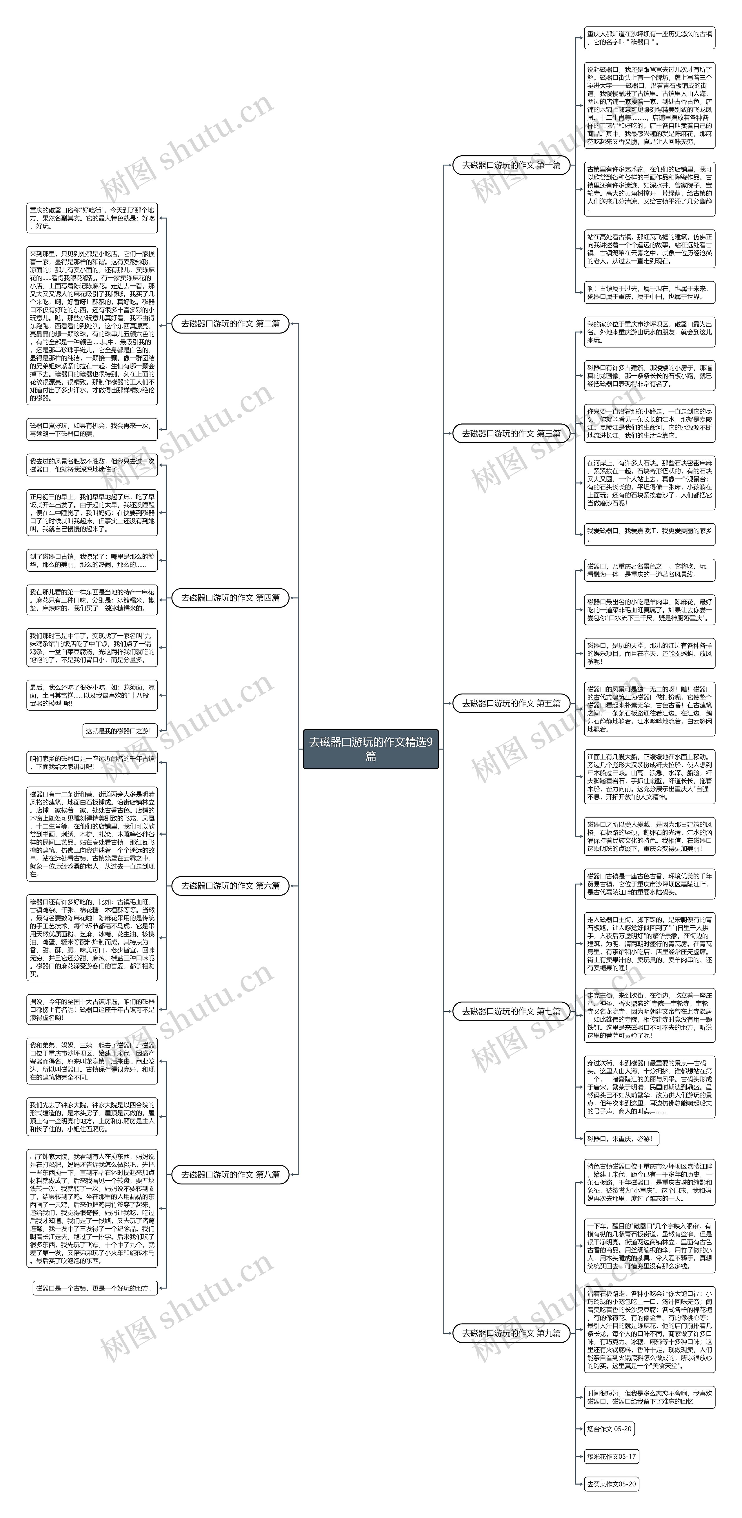 去磁器口游玩的作文精选9篇思维导图