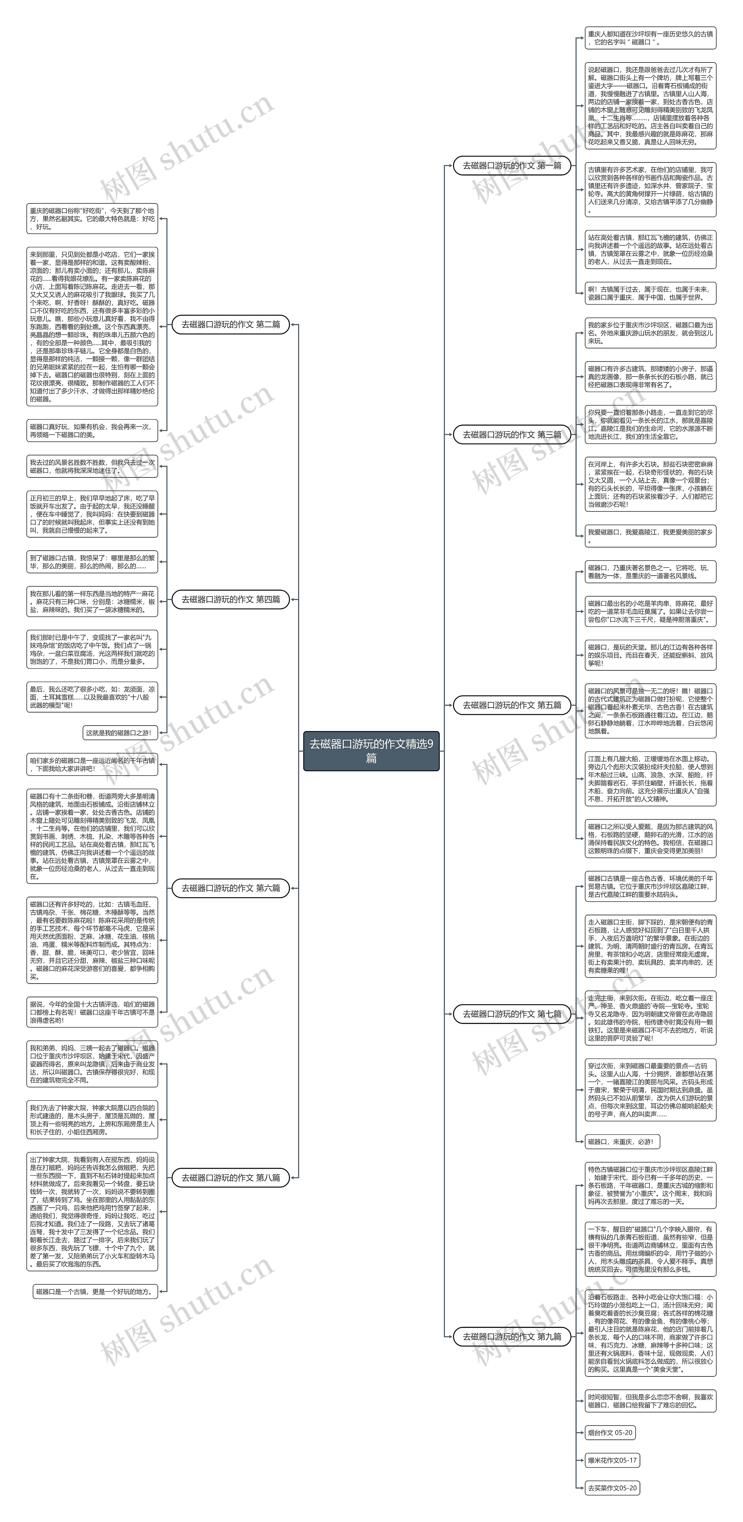去磁器口游玩的作文精选9篇 去磁器口游玩的作文精选9篇