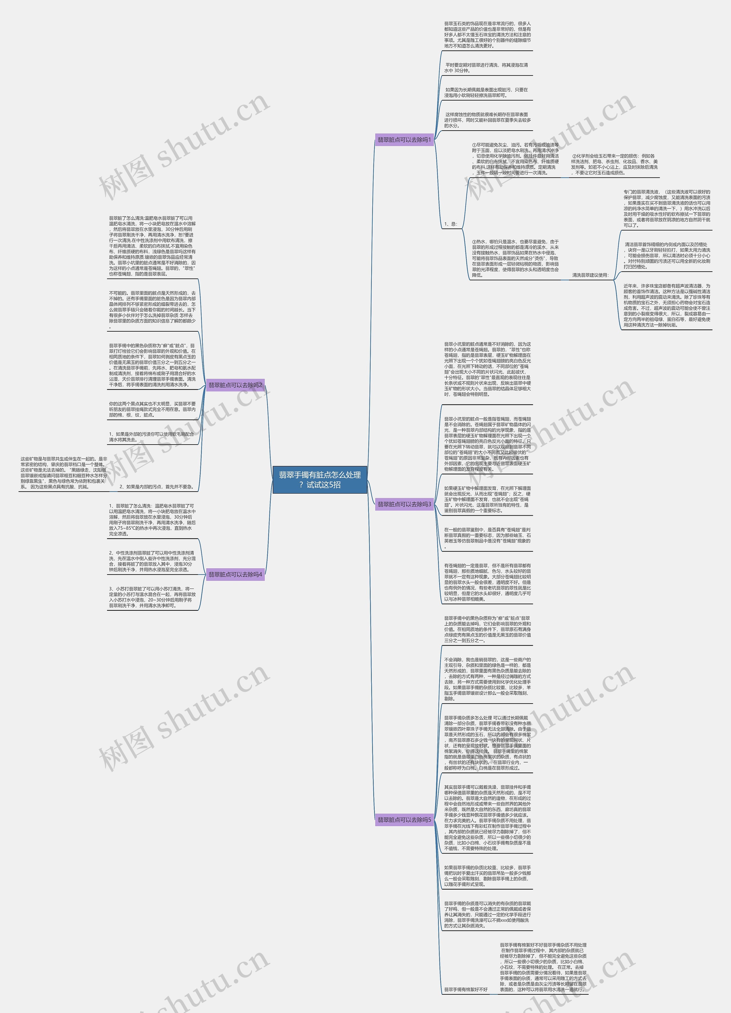 翡翠手镯有脏点怎么处理？试试这5招思维导图