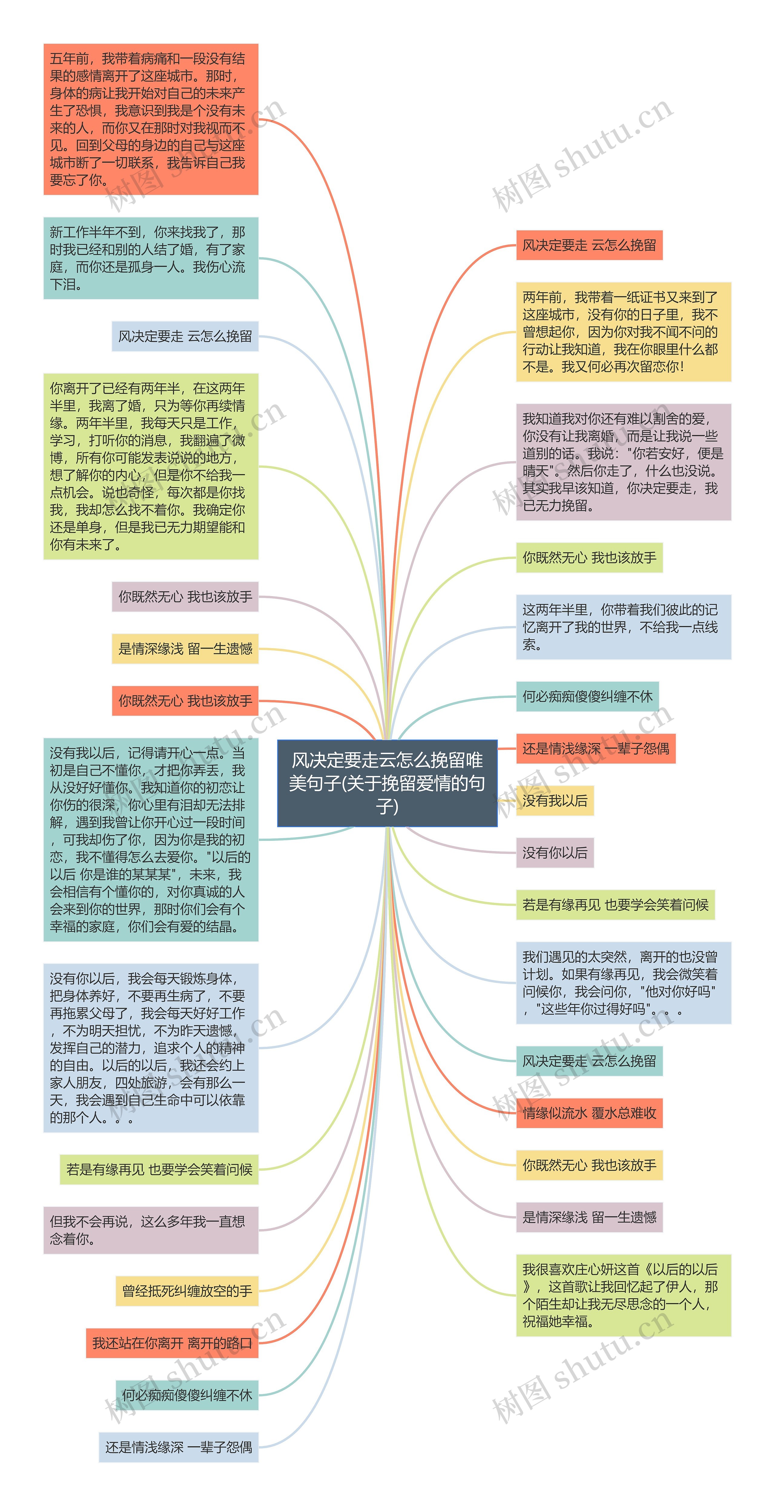 风决定要走云怎么挽留唯美句子(关于挽留爱情的句子)思维导图