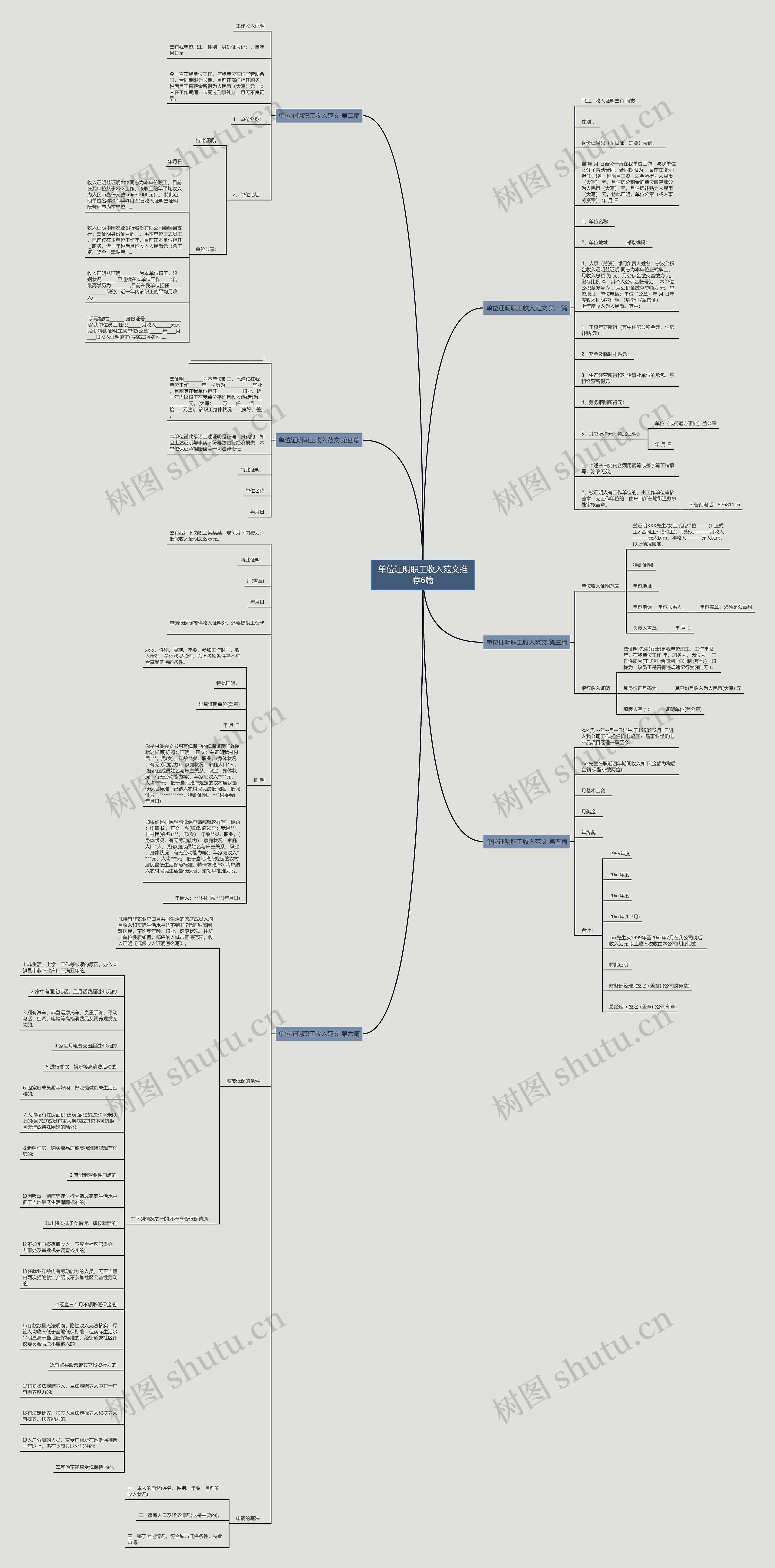单位证明职工收入范文推荐6篇思维导图