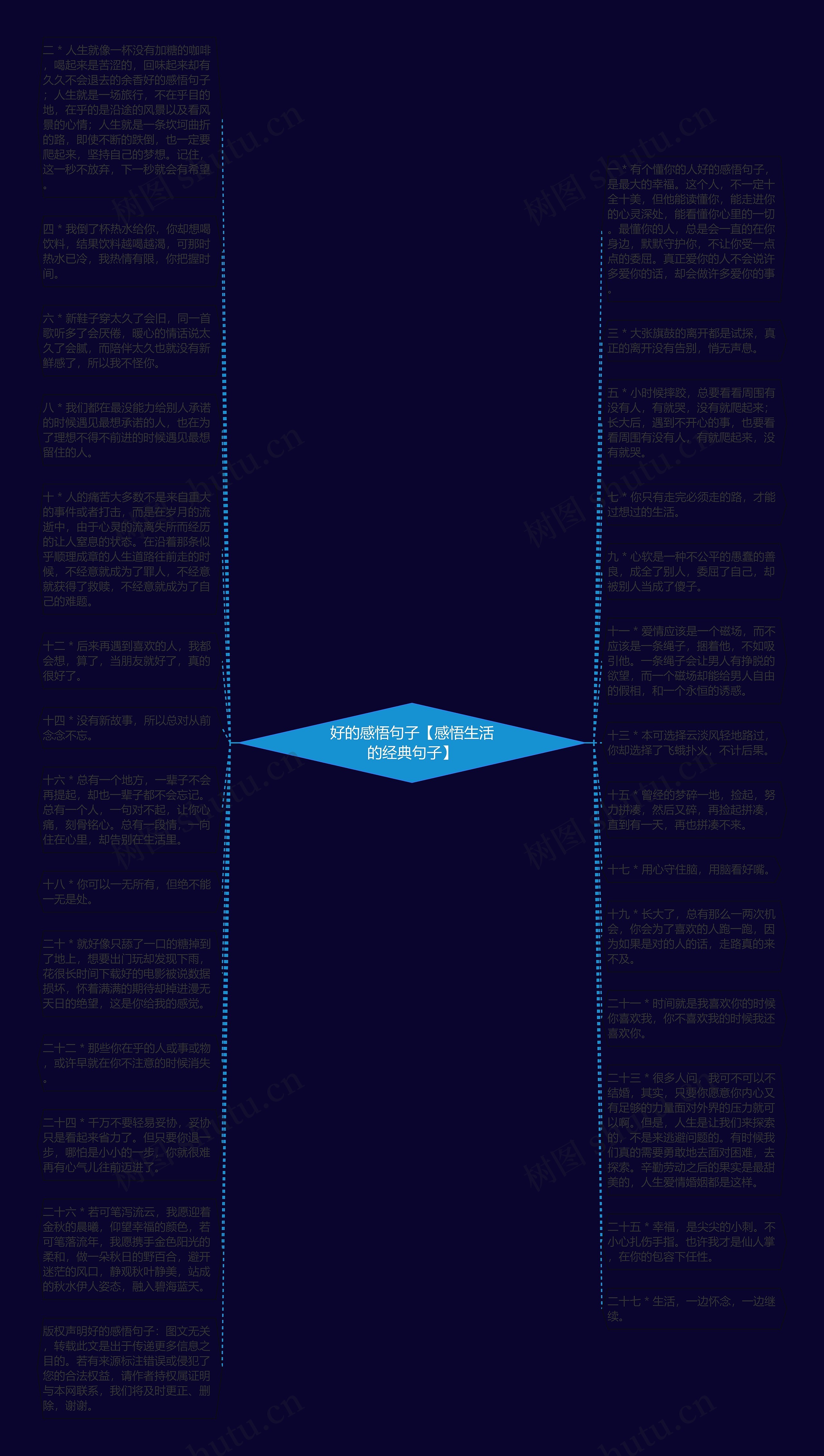 好的感悟句子【感悟生活的经典句子】思维导图