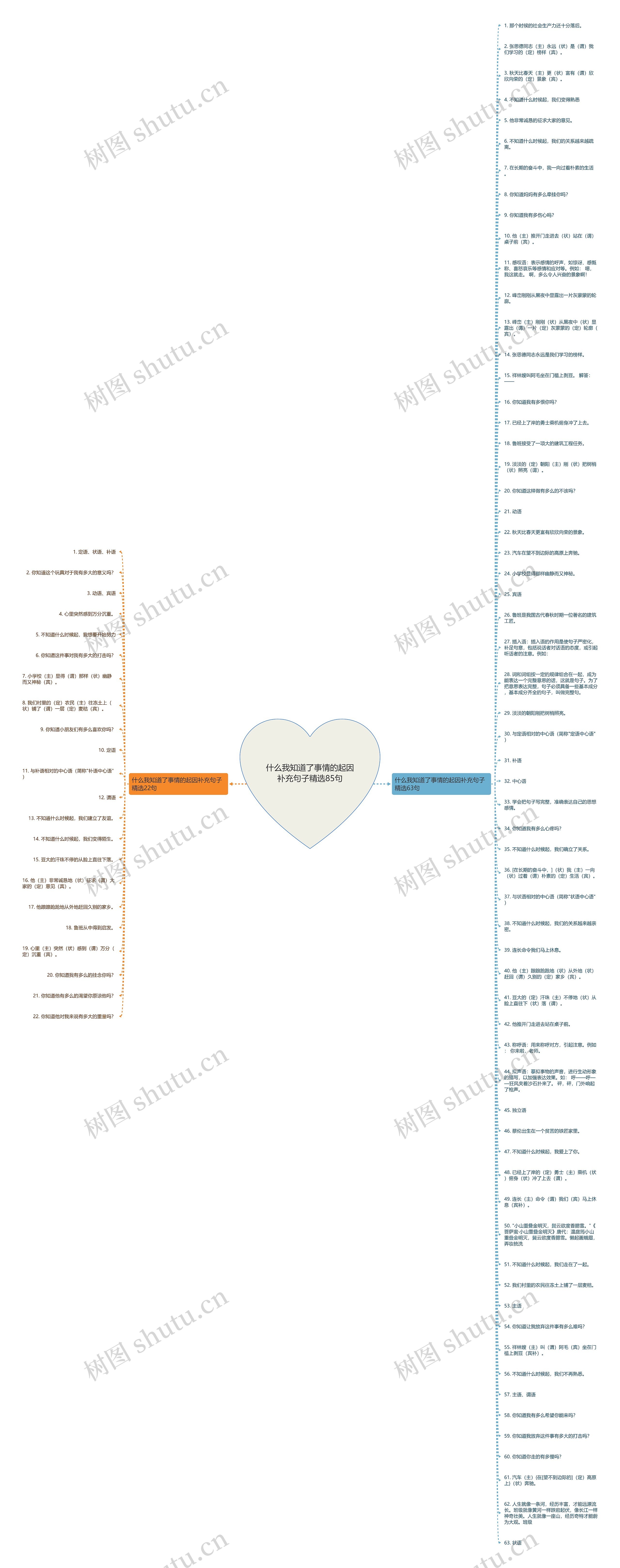 什么我知道了事情的起因补充句子精选85句思维导图