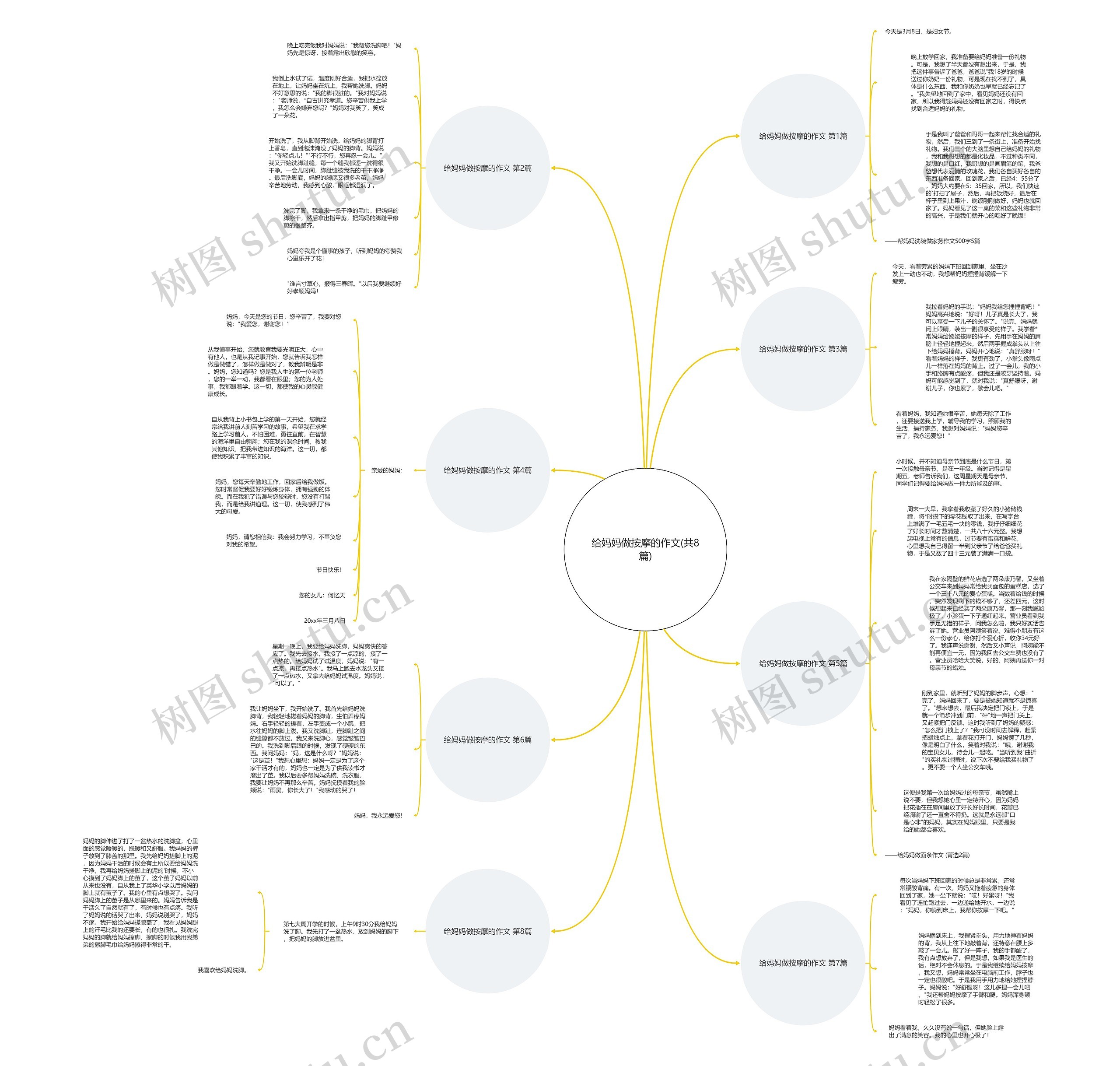 给妈妈做按摩的作文(共8篇)思维导图