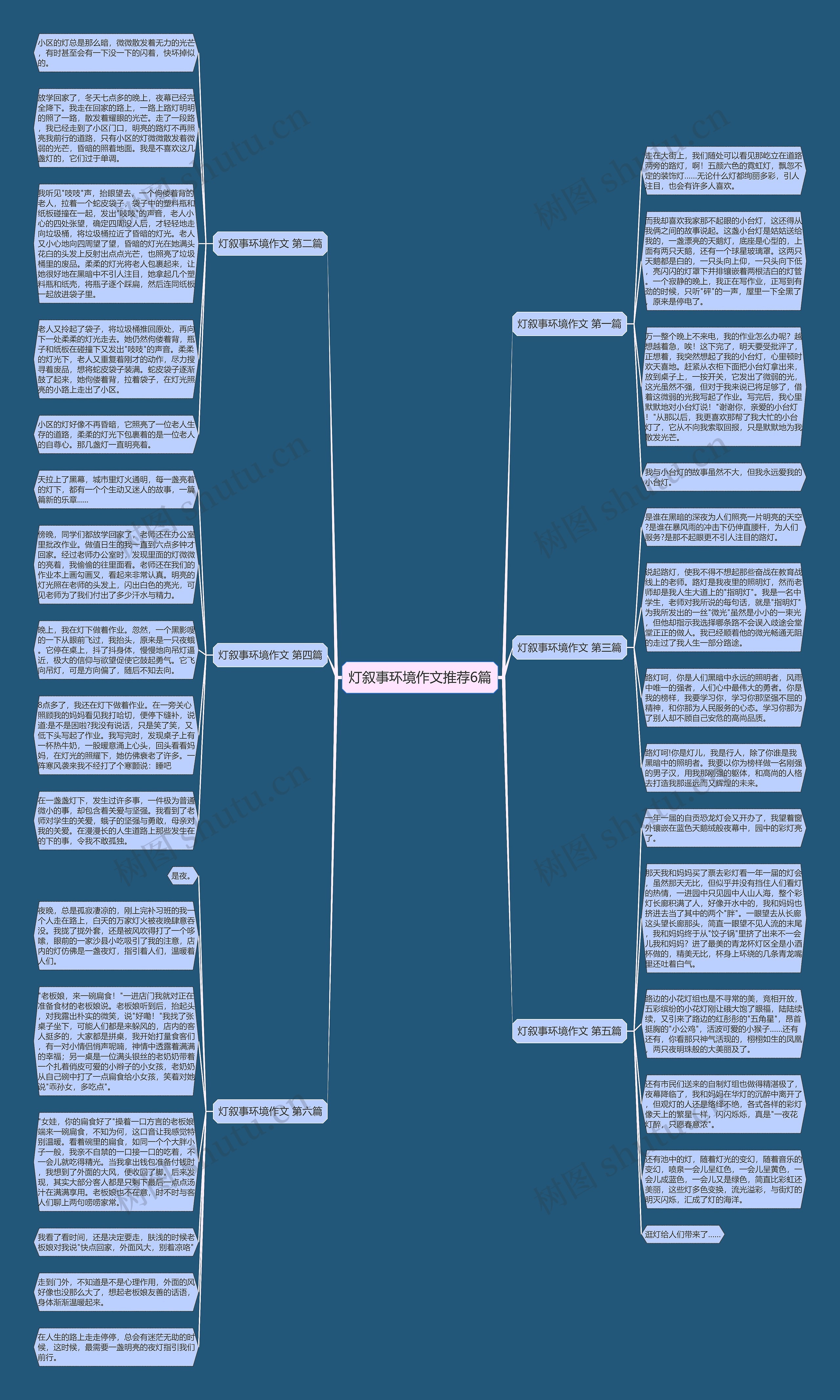 灯叙事环境作文推荐6篇思维导图