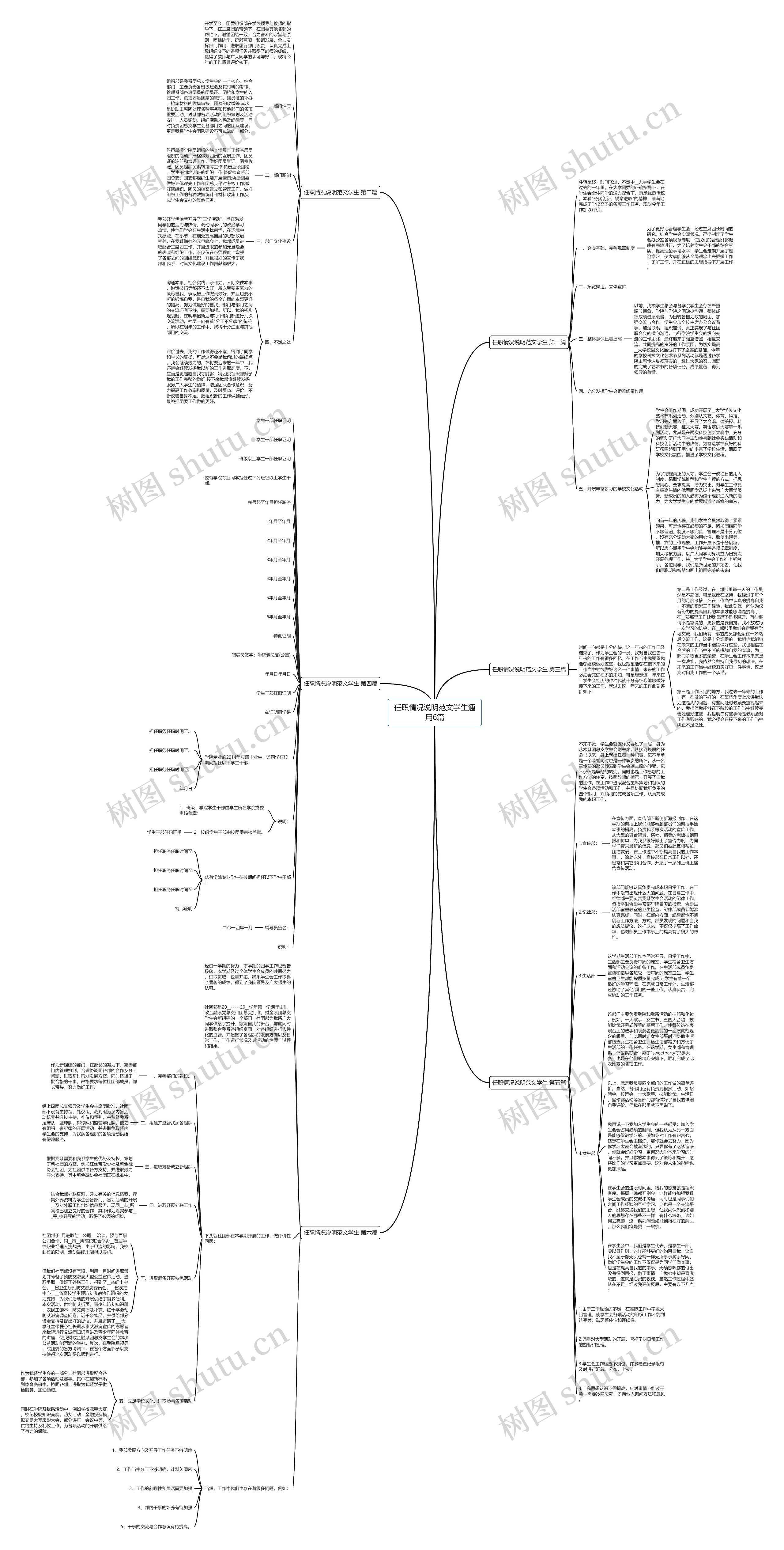 任职情况说明范文学生通用6篇思维导图