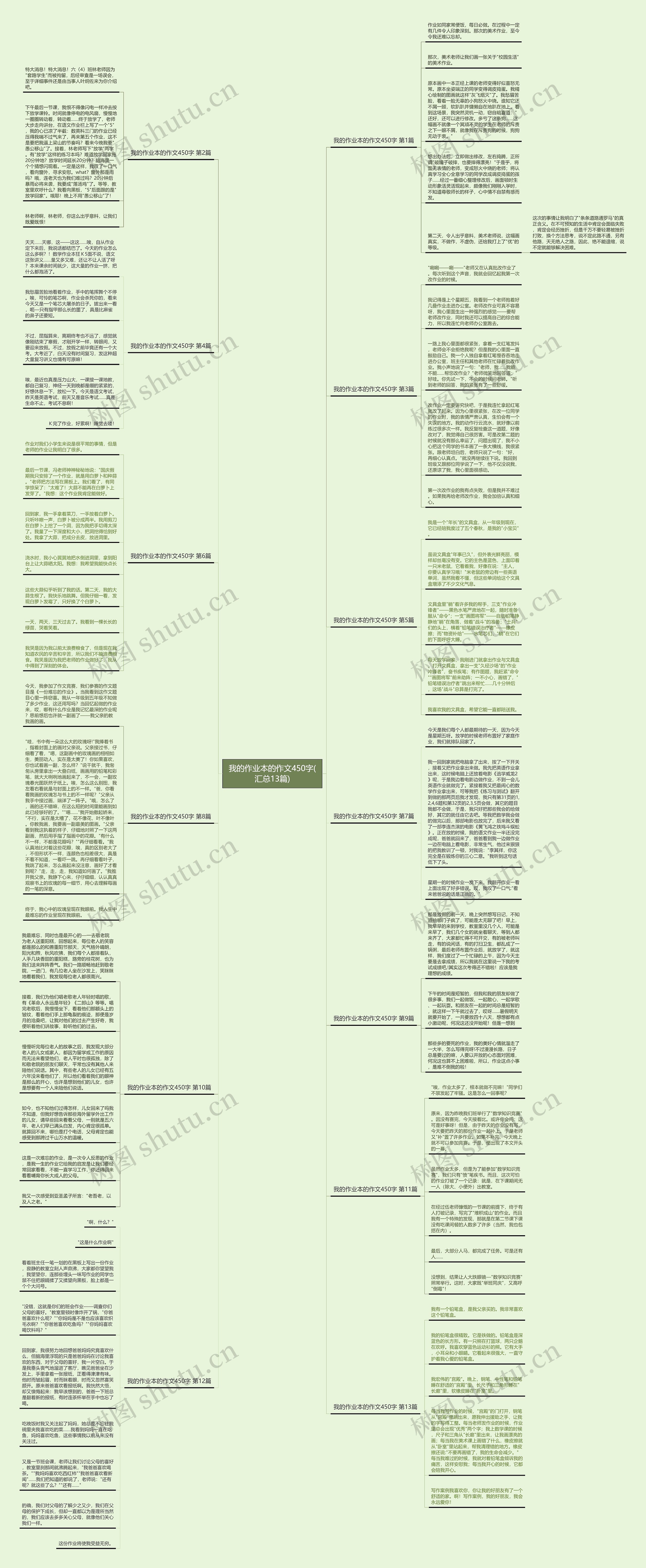 我的作业本的作文450字(汇总13篇)思维导图
