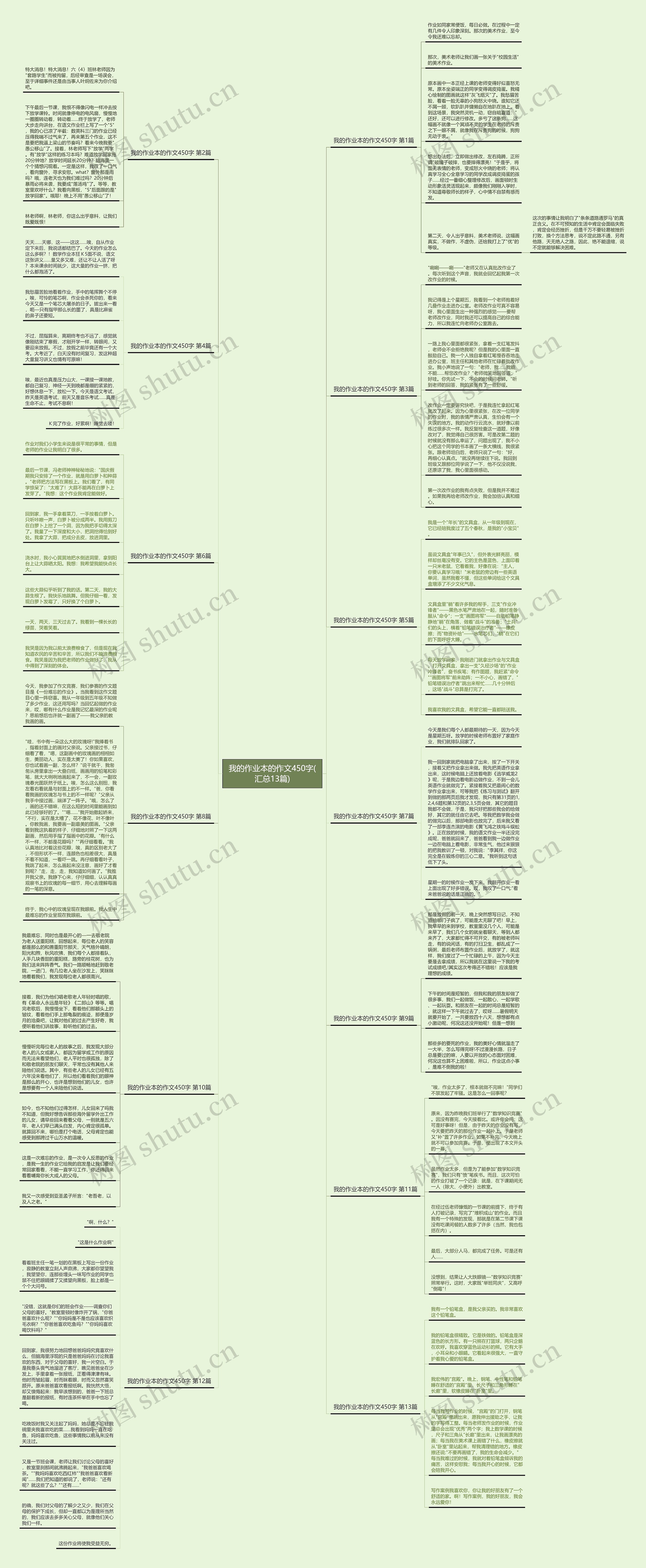 我的作业本的作文450字(汇总13篇) 我的作业本的作文450字(汇总13篇)