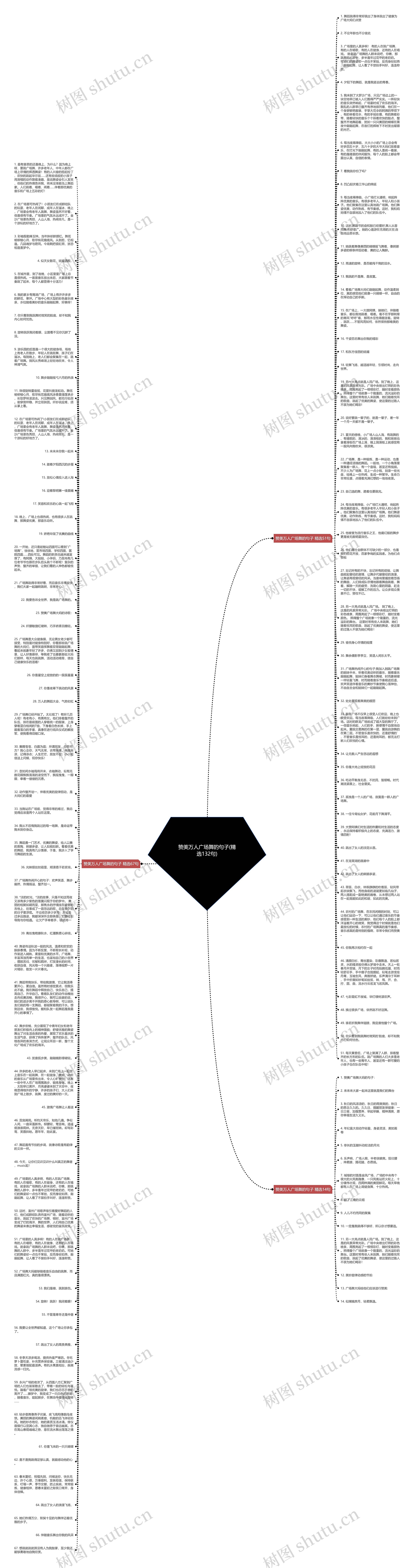 赞美万人广场舞的句子(精选132句)思维导图
