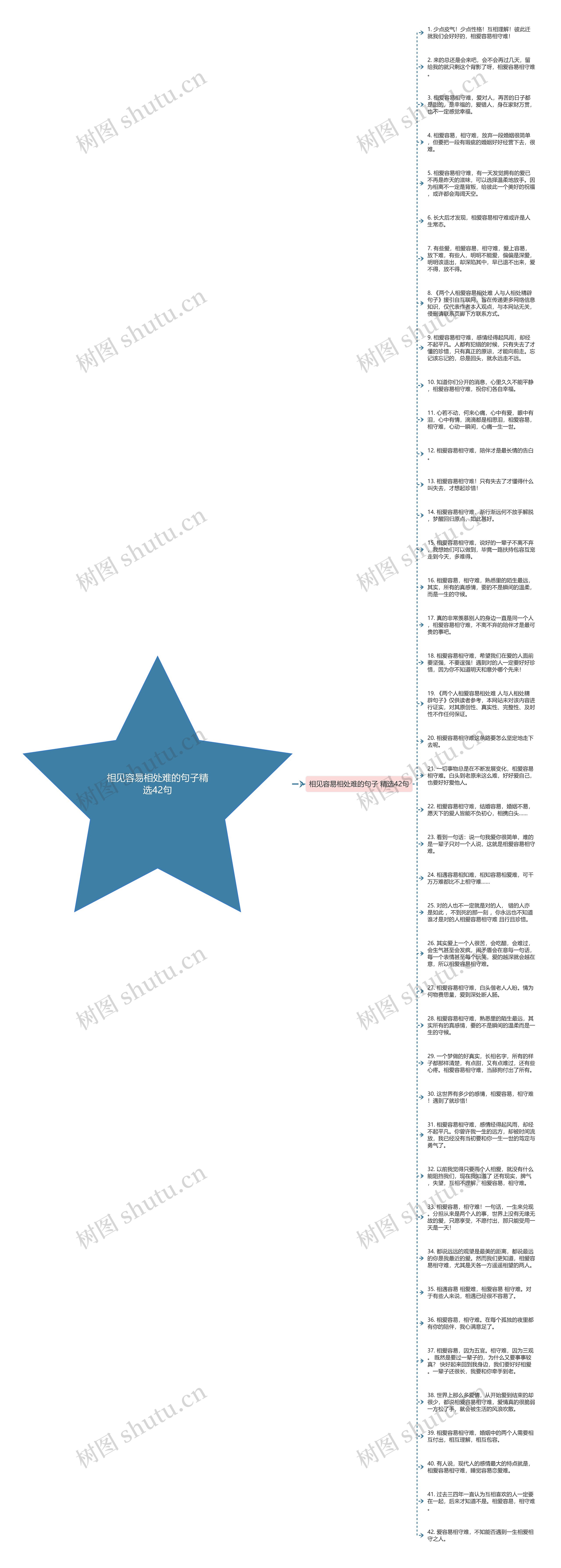 相见容易相处难的句子精选42句思维导图