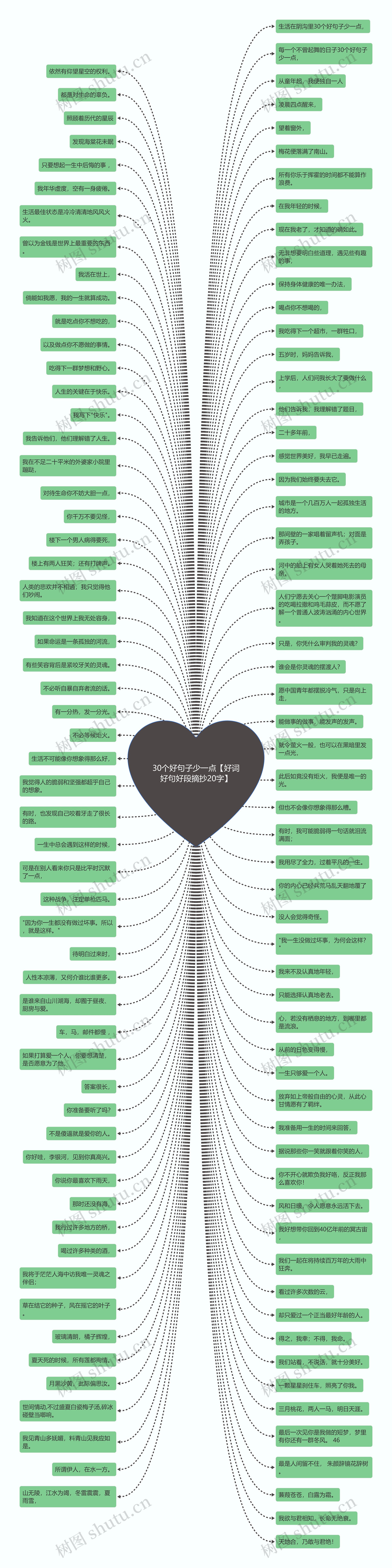 30个好句子少一点【好词好句好段摘抄20字】思维导图