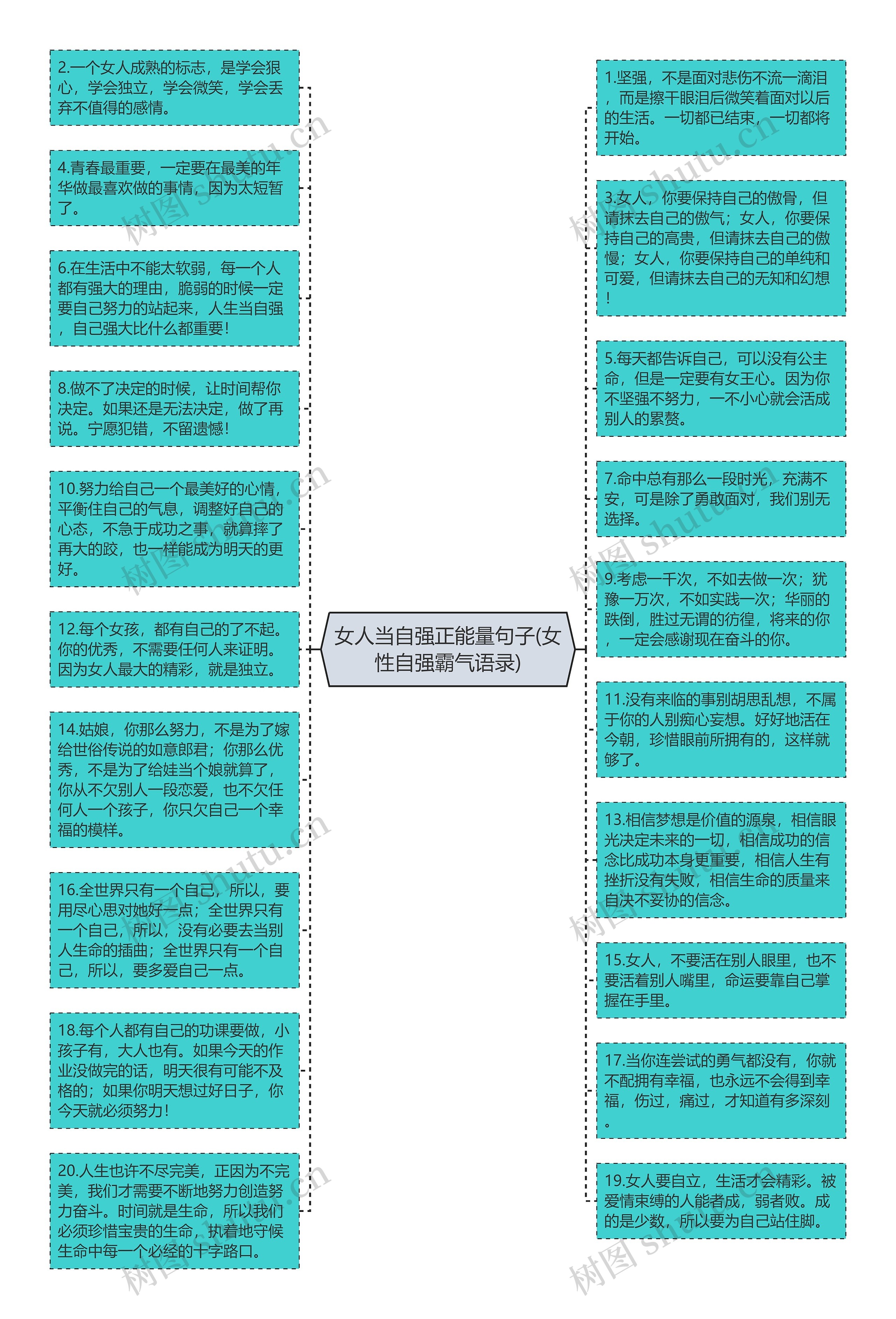 女人当自强正能量句子(女性自强霸气语录)思维导图