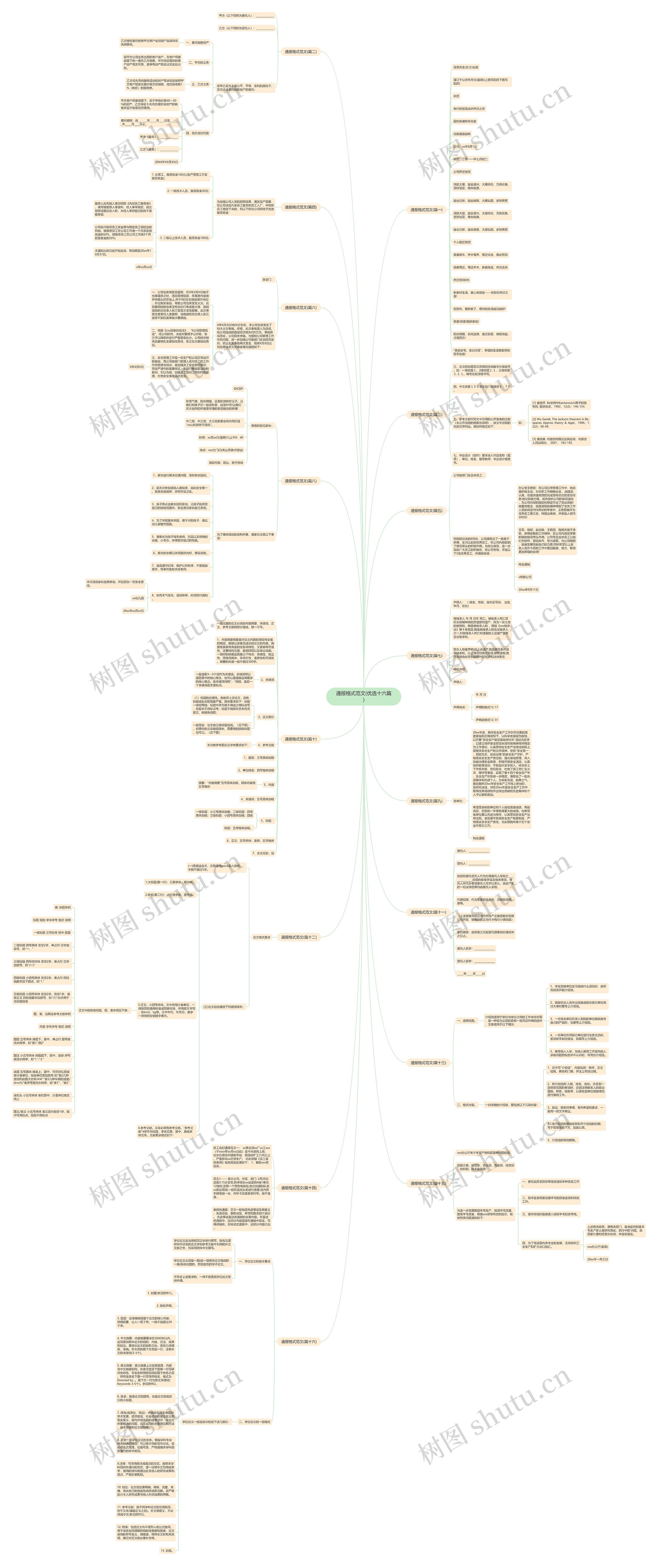 通报格式范文(优选十六篇)思维导图