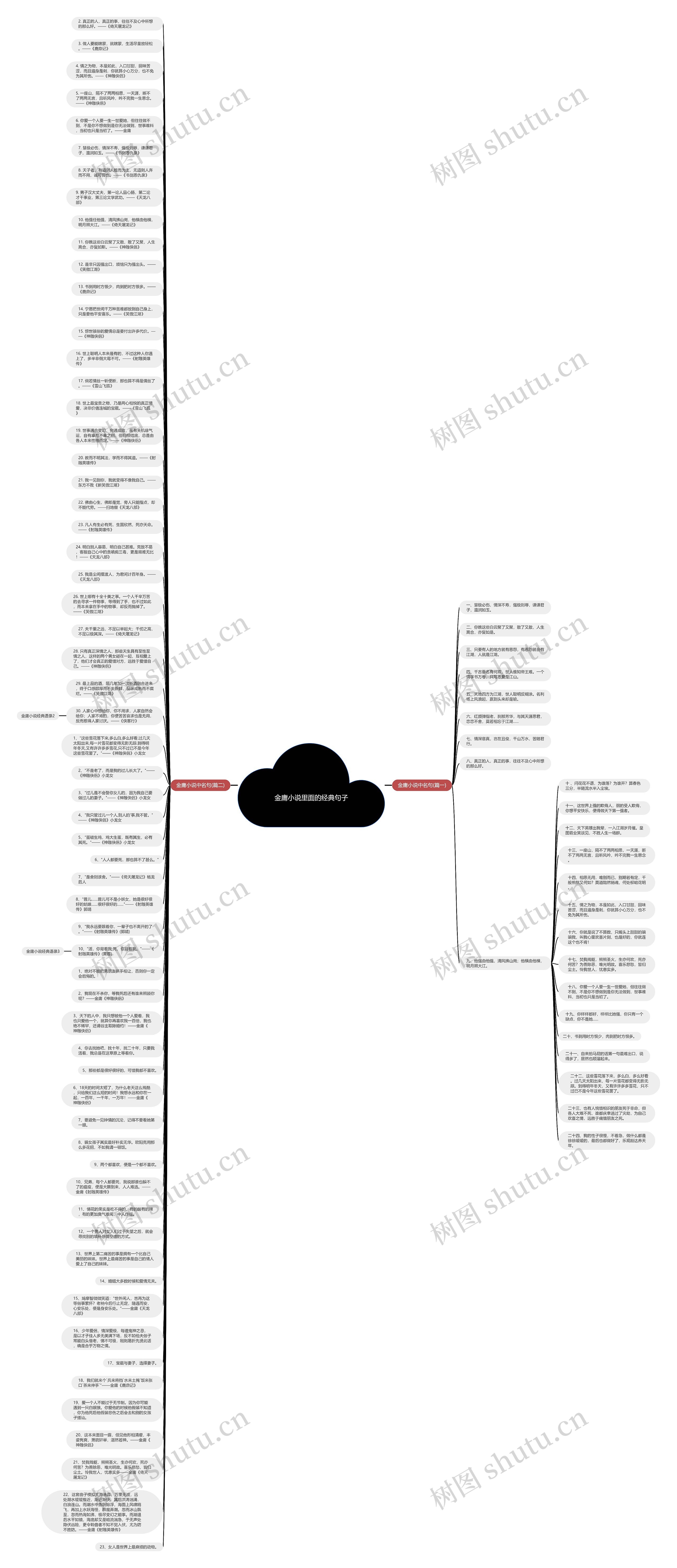 金庸小说里面的经典句子思维导图