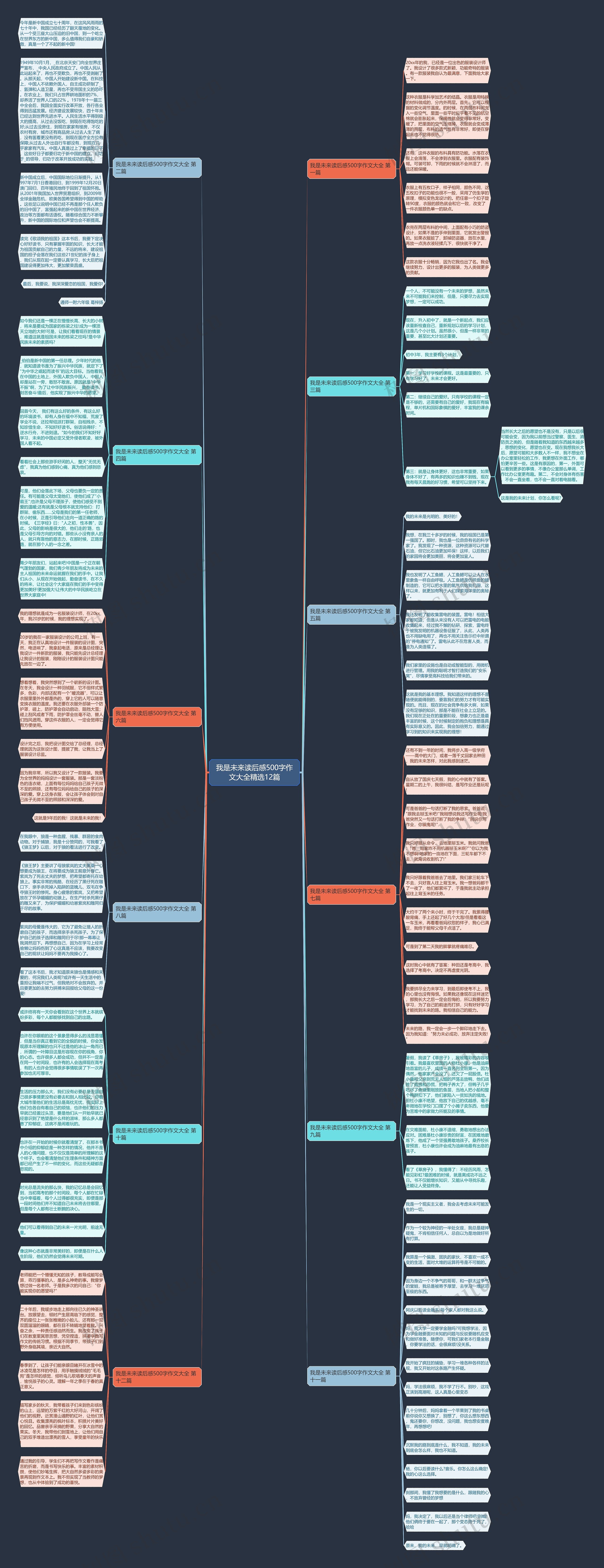 我是未来读后感500字作文大全精选12篇 我是未来读后感500字作文大全精选12篇